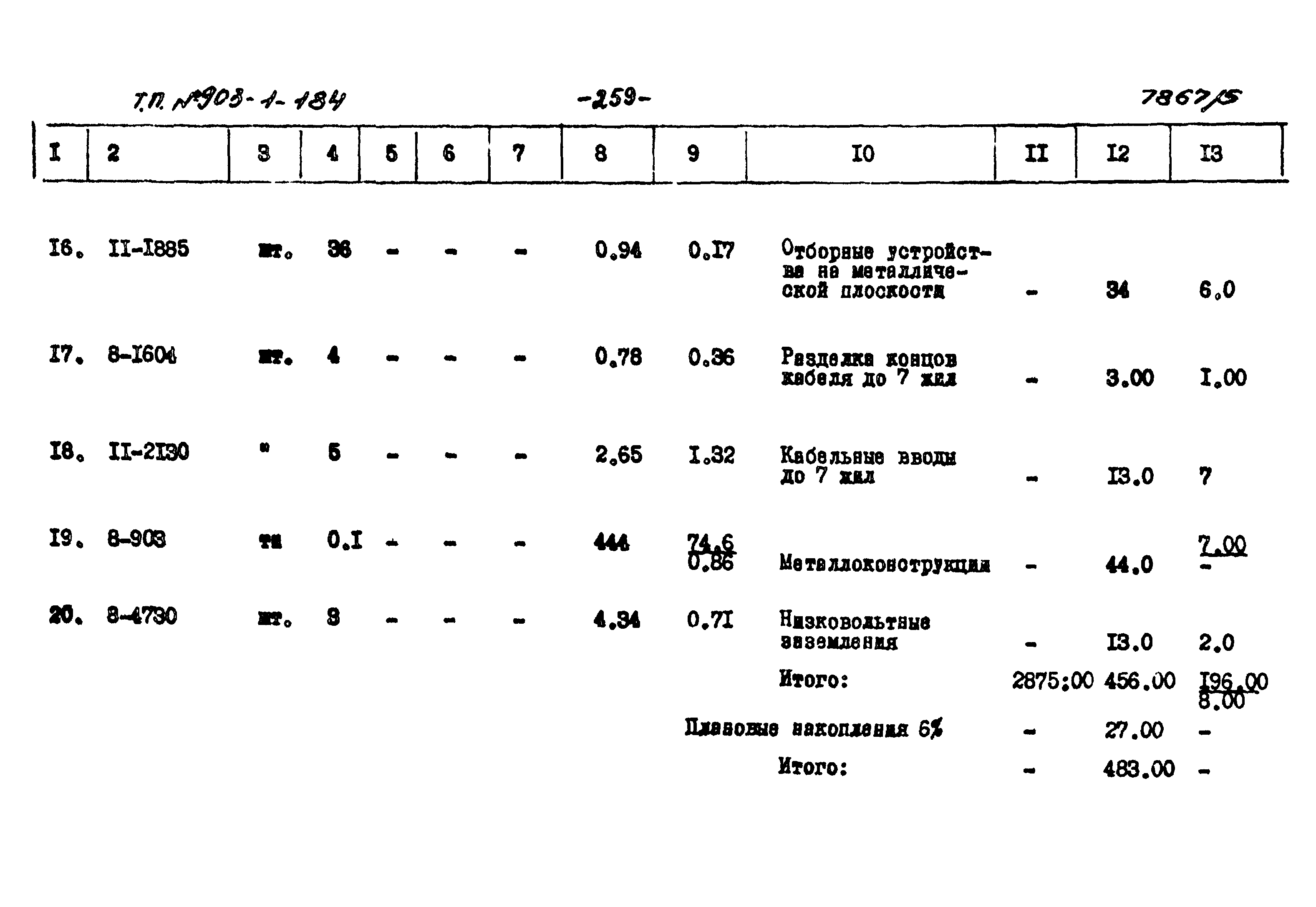 Типовой проект 903-1-184