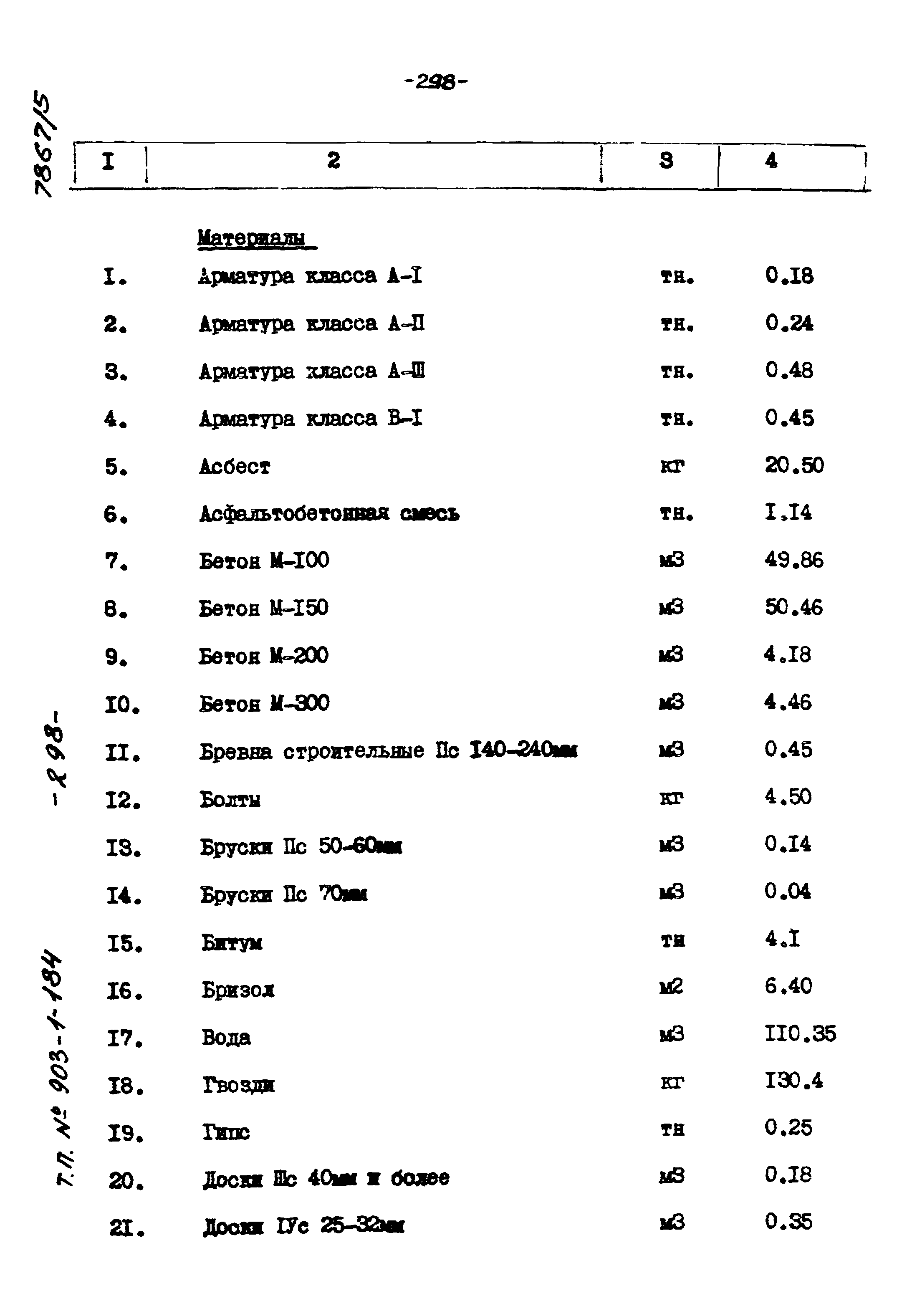 Типовой проект 903-1-184