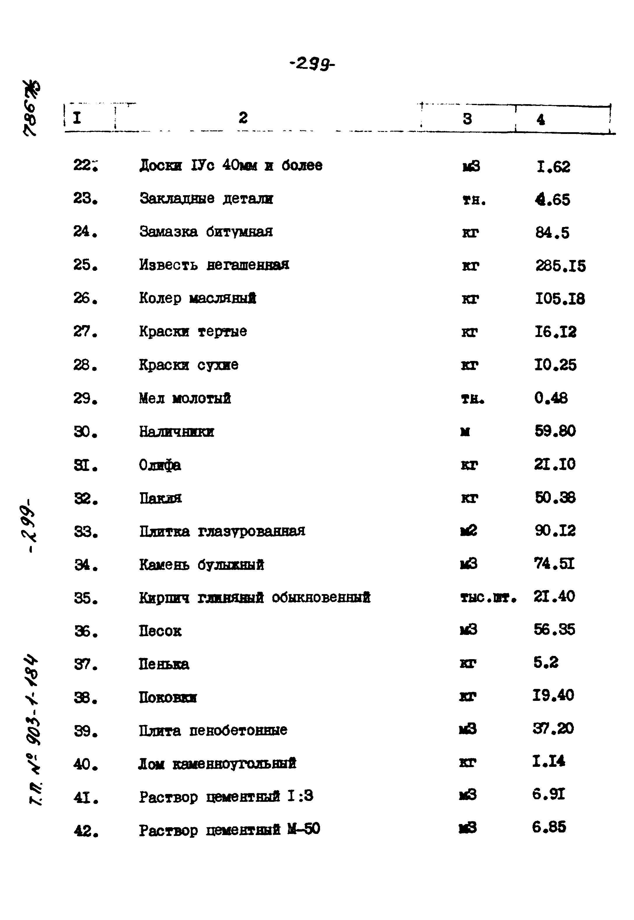 Типовой проект 903-1-184