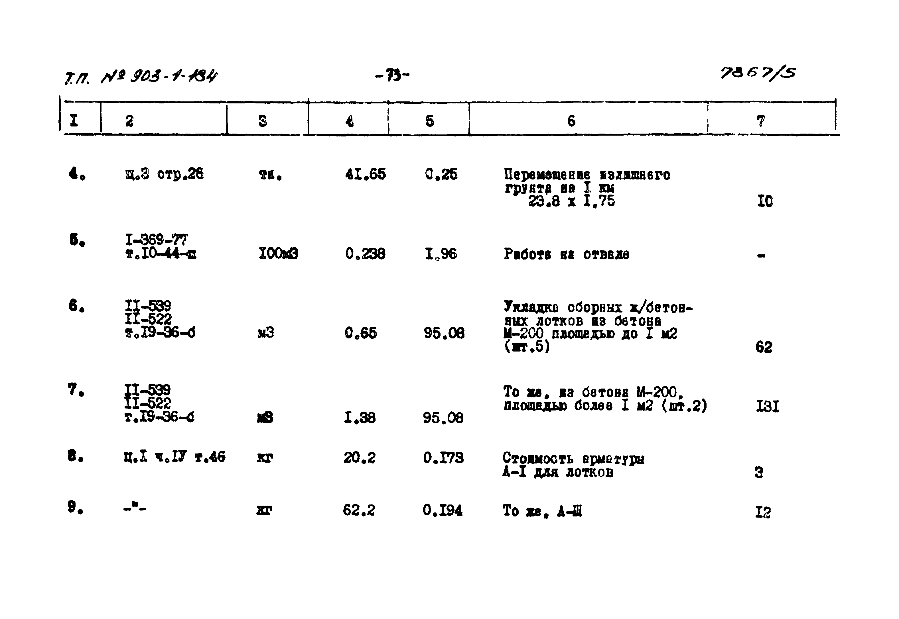 Типовой проект 903-1-184