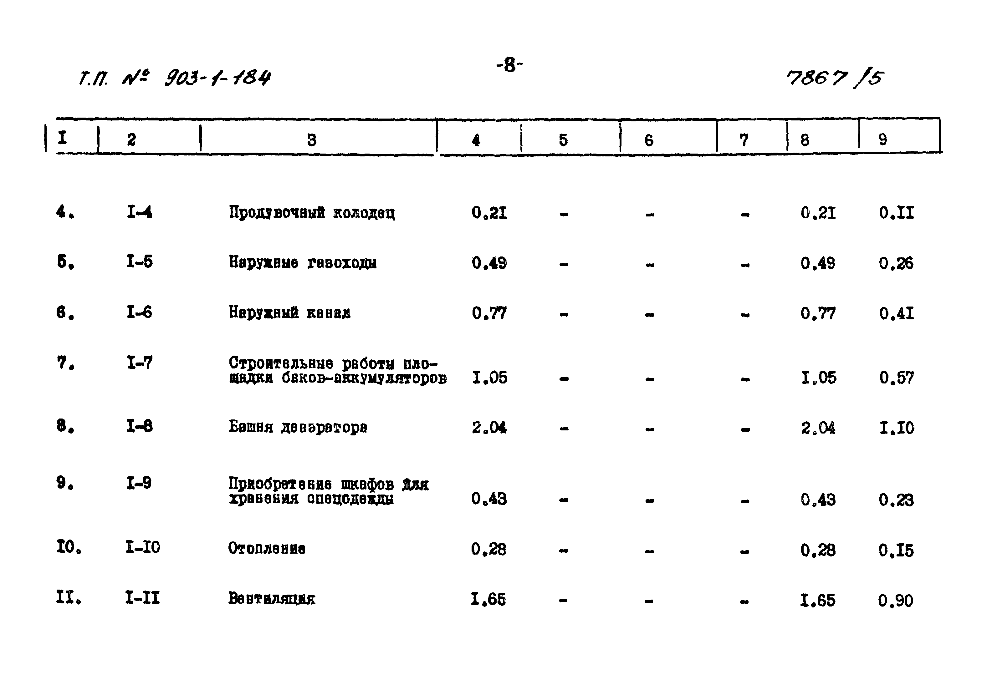 Типовой проект 903-1-184