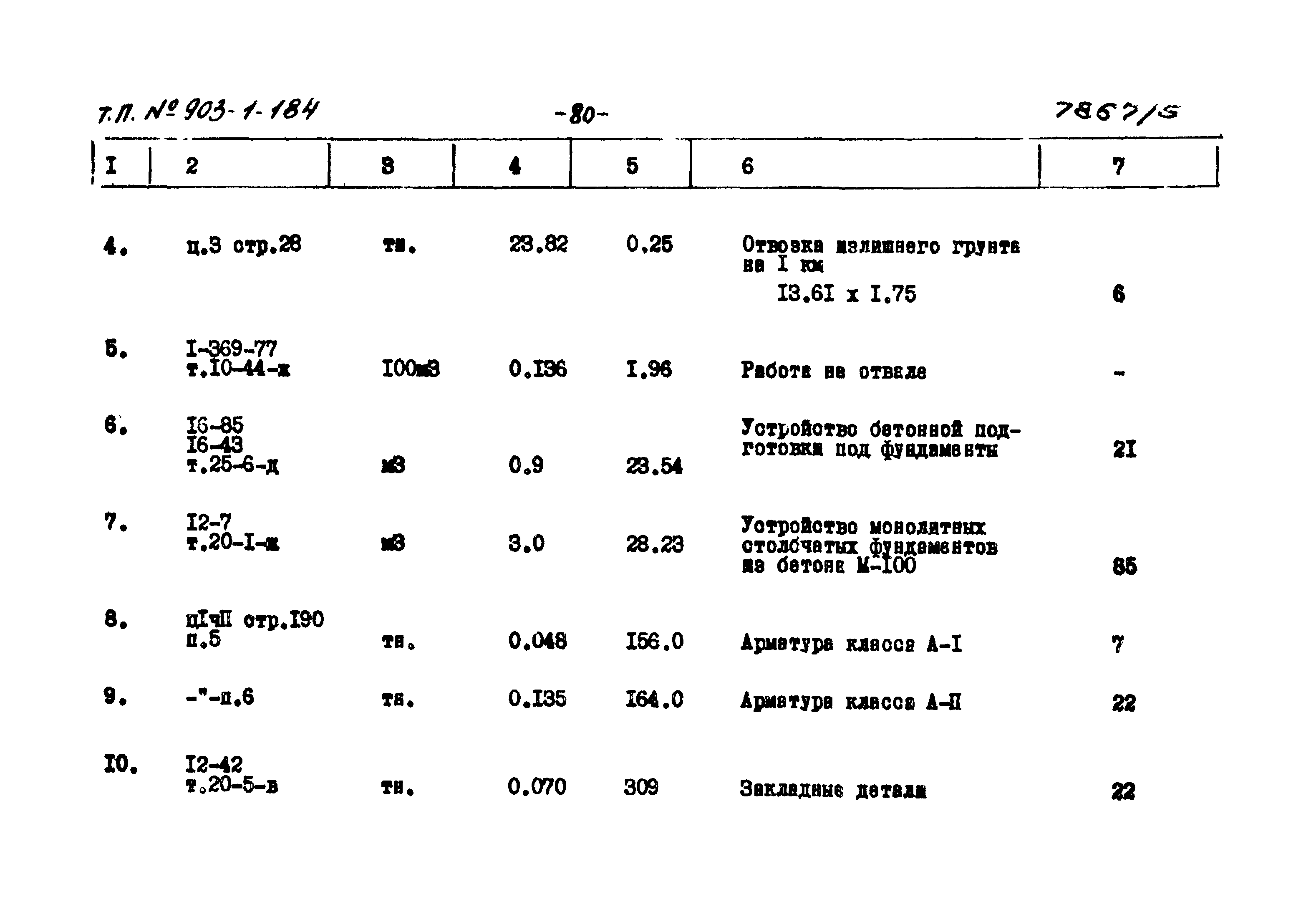 Типовой проект 903-1-184