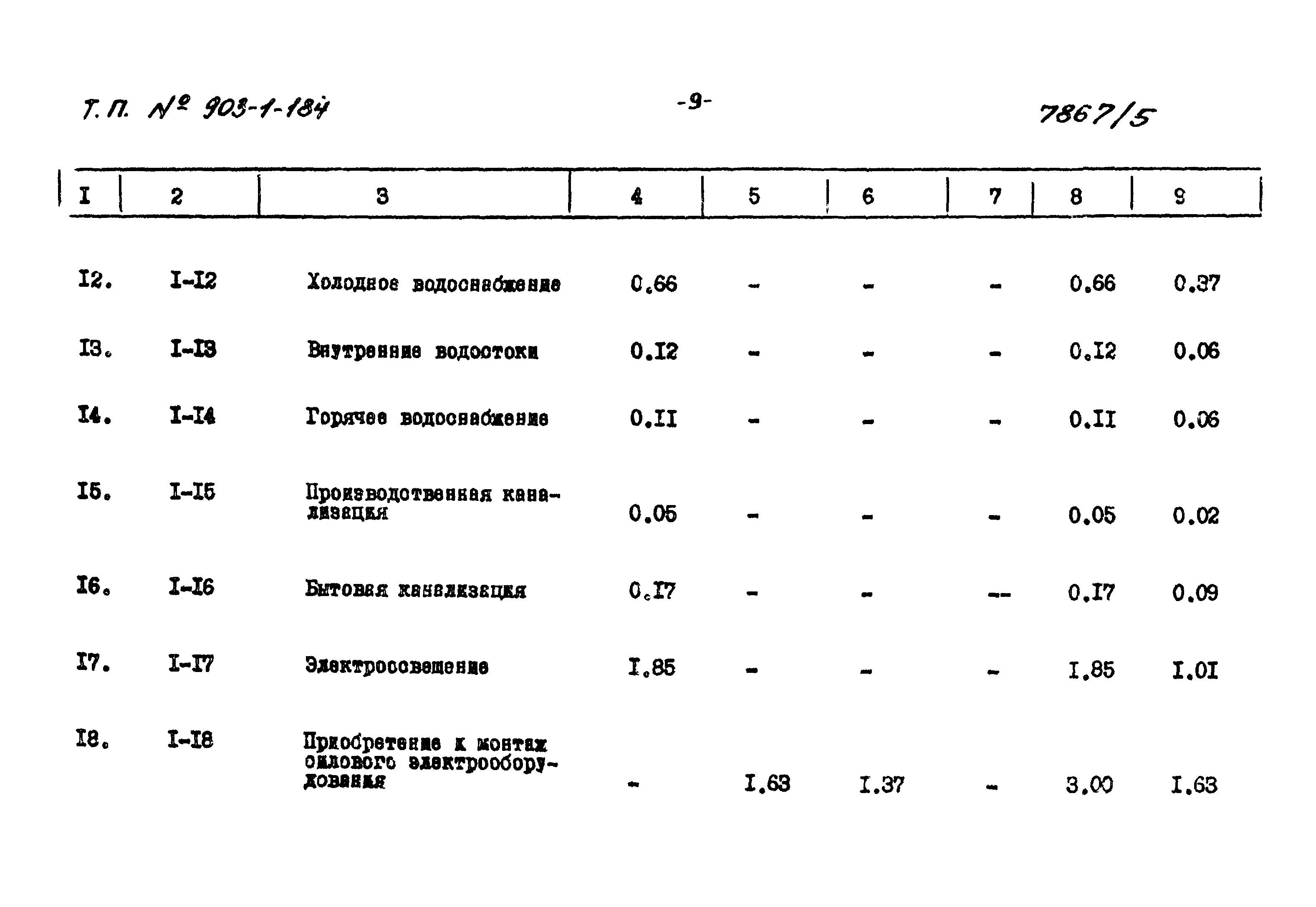 Типовой проект 903-1-184