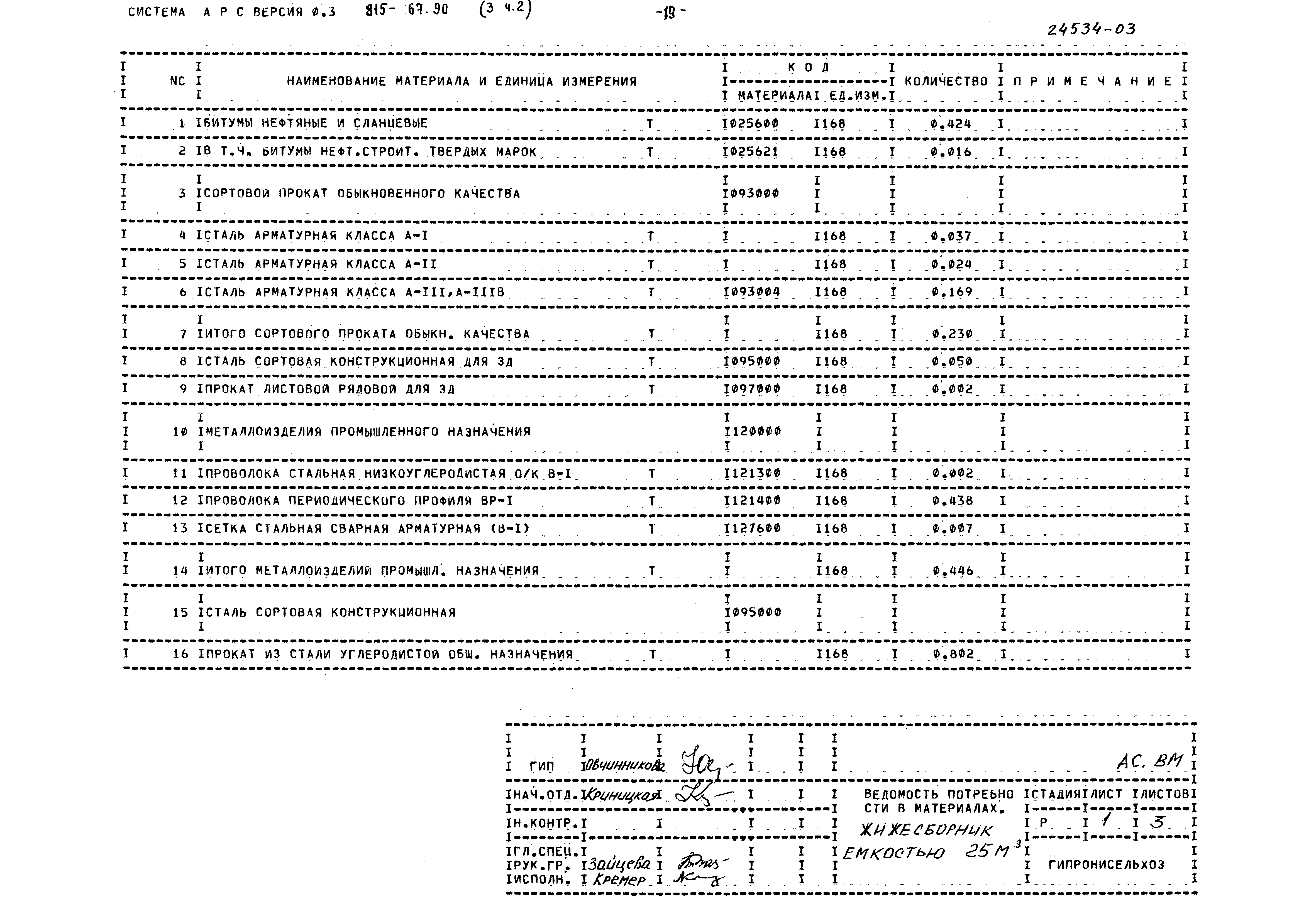 Типовой проект 815-67.90