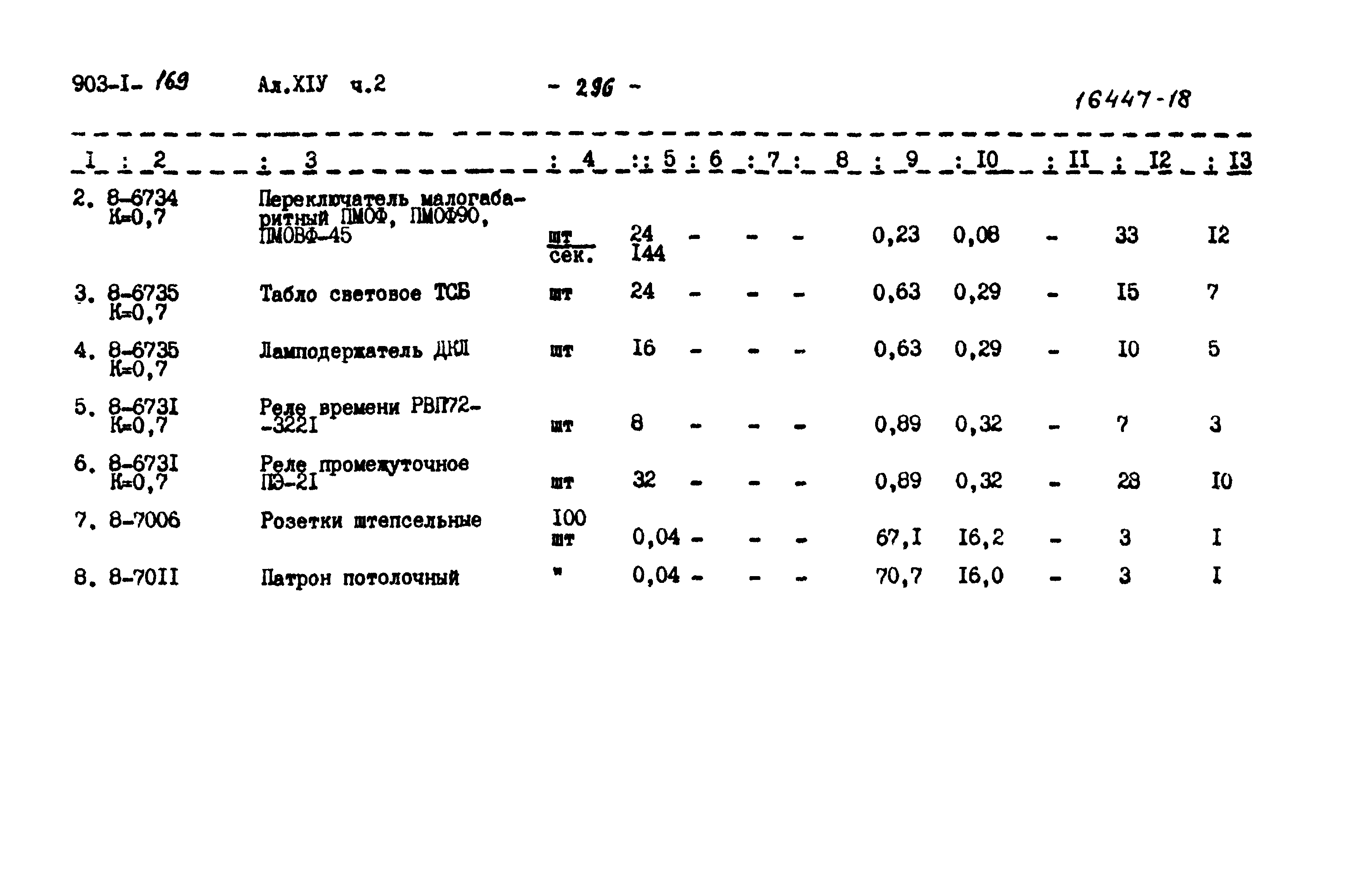 Типовой проект 903-1-169