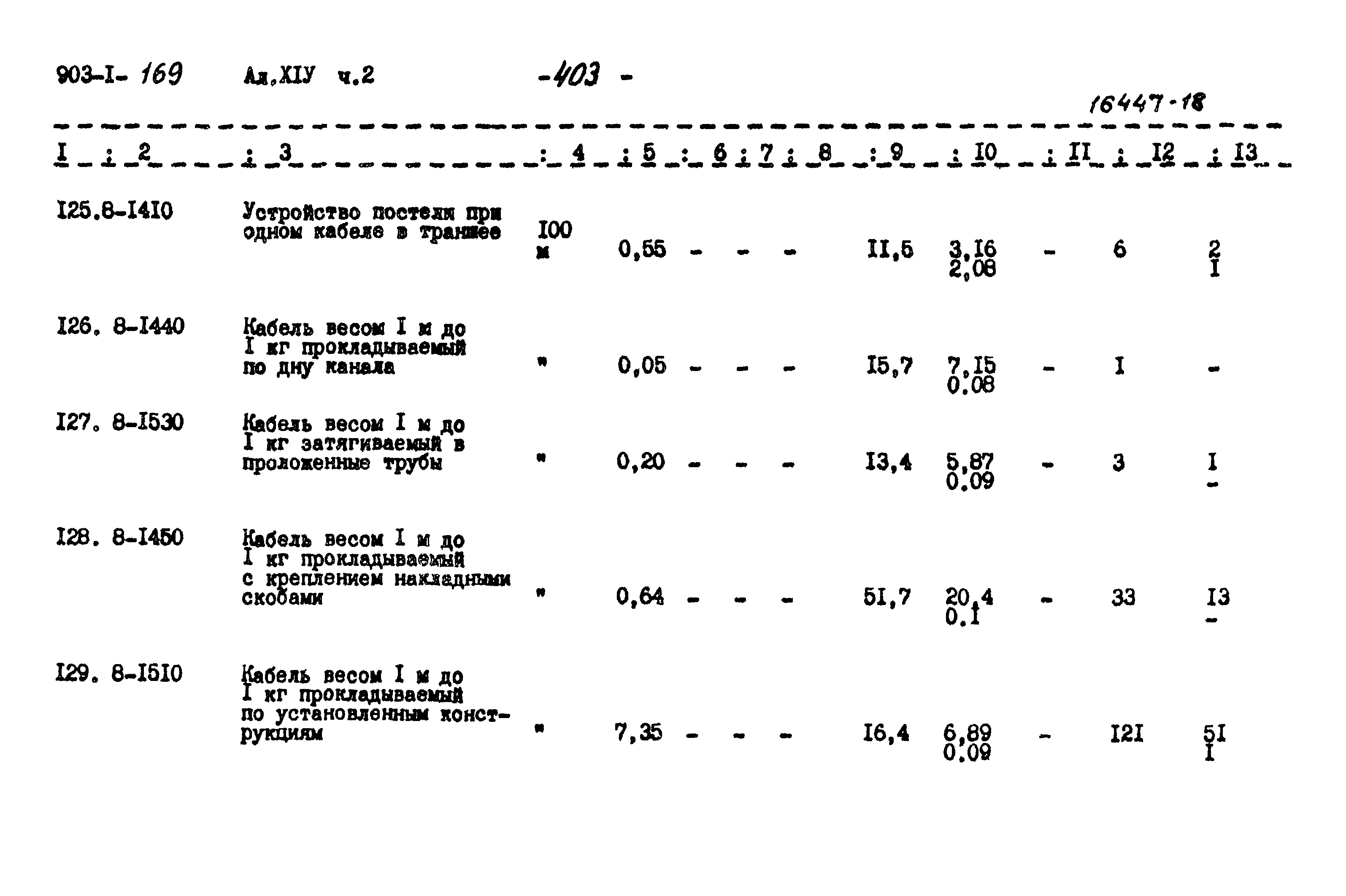 Типовой проект 903-1-169