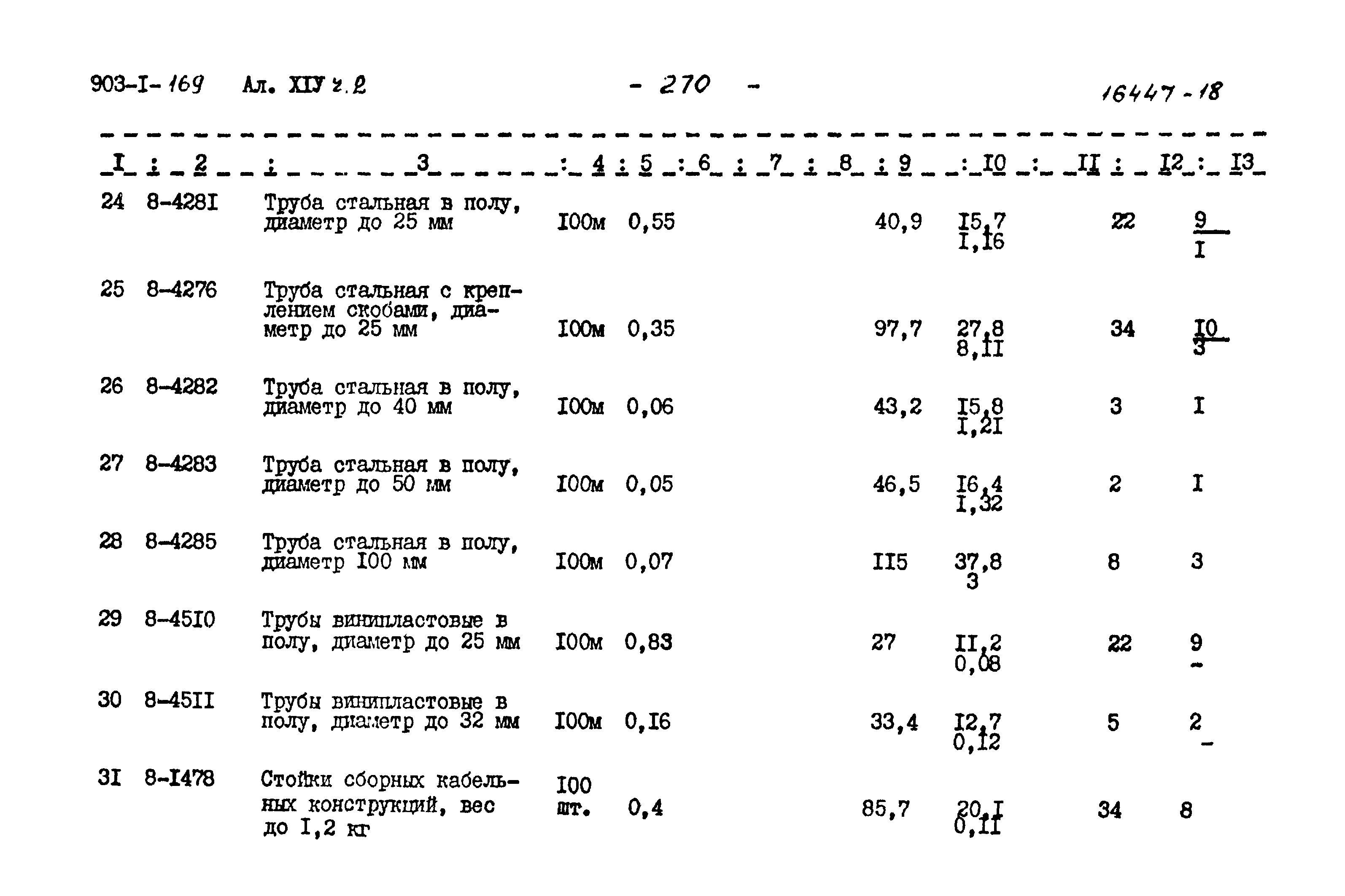 Типовой проект 903-1-169