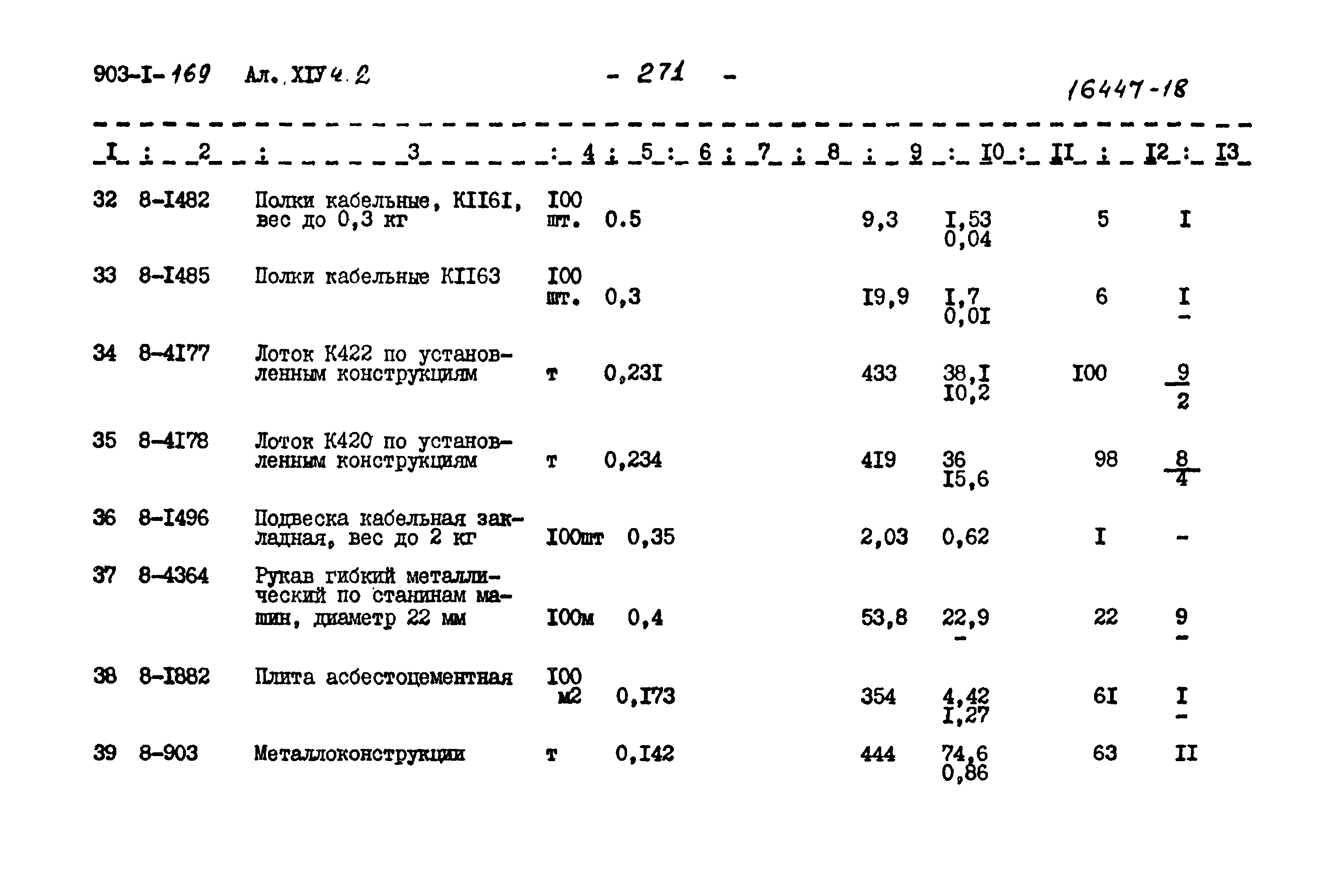 Типовой проект 903-1-169