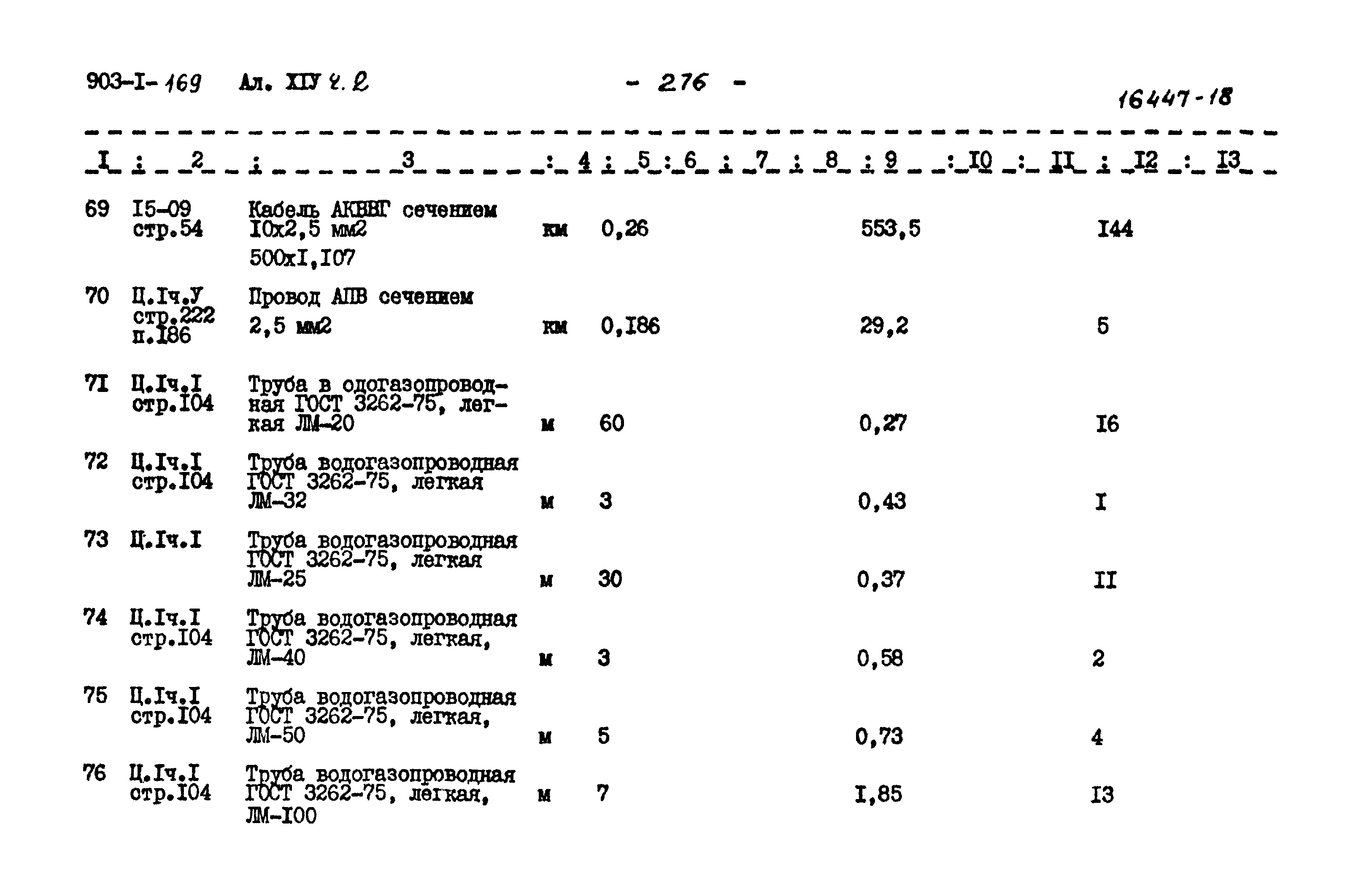 Типовой проект 903-1-169