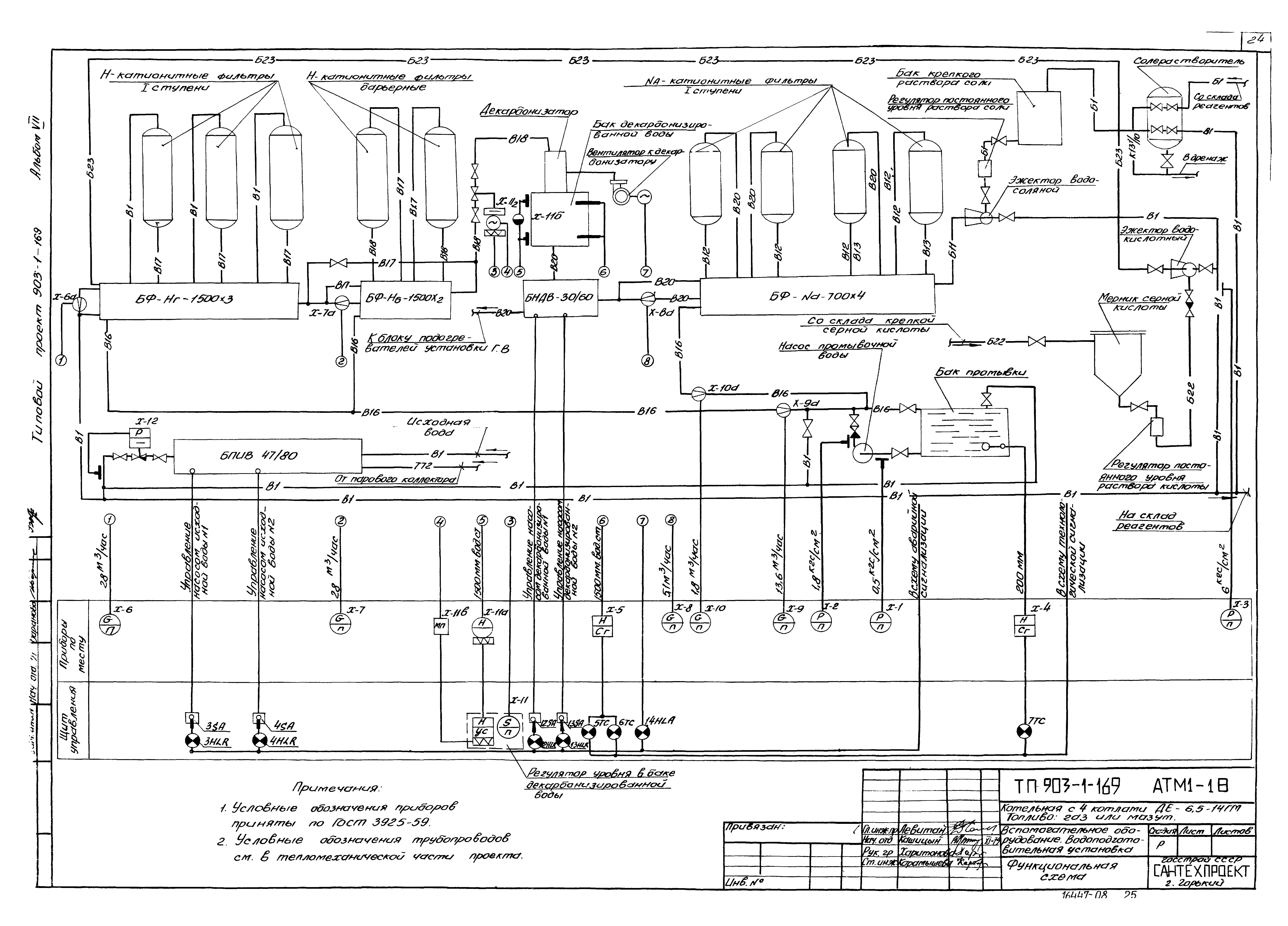 Типовой проект 903-1-169