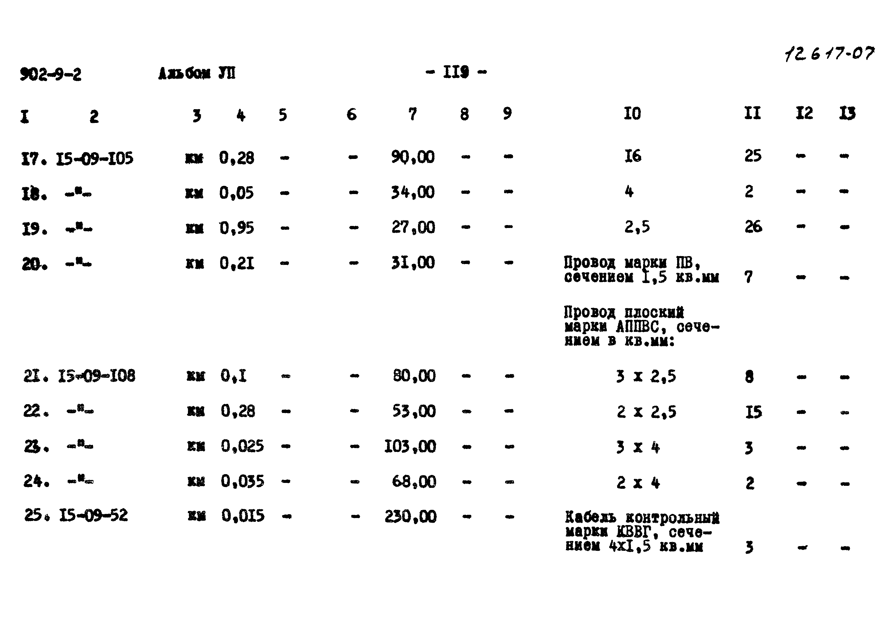 Типовой проект 902-9-2