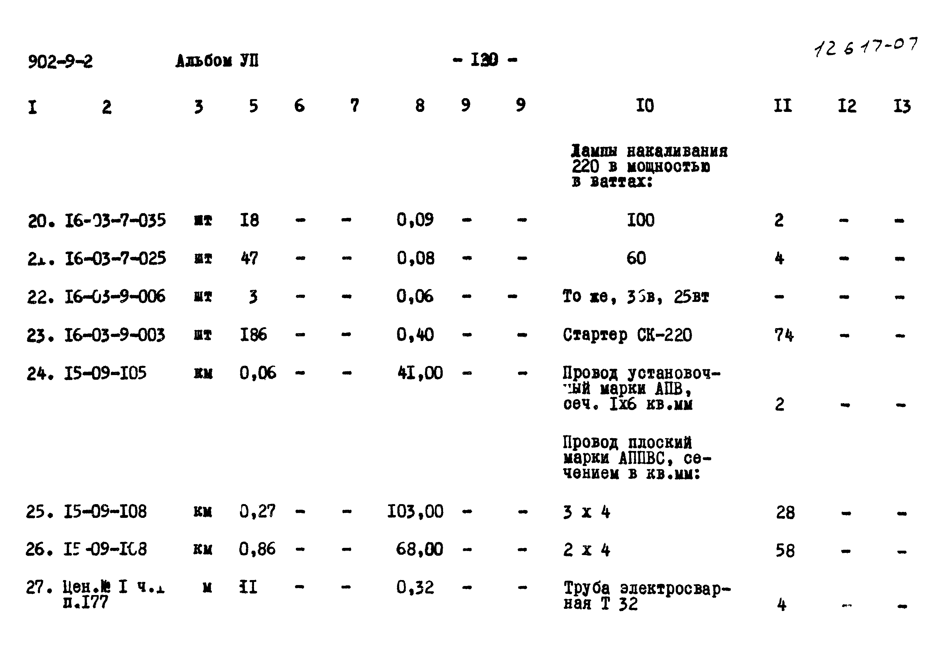 Типовой проект 902-9-2