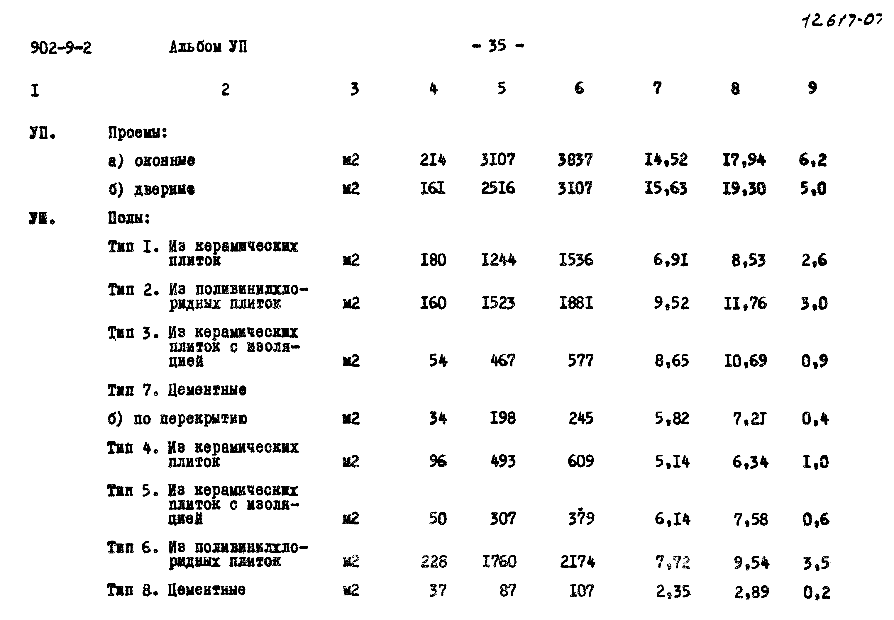 Типовой проект 902-9-2