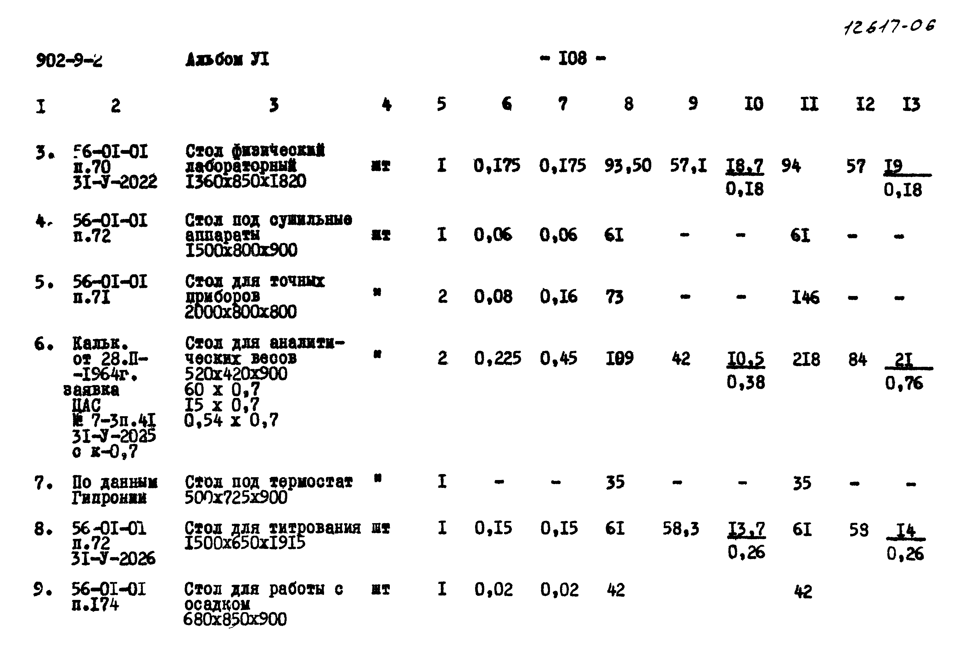 Типовой проект 902-9-2