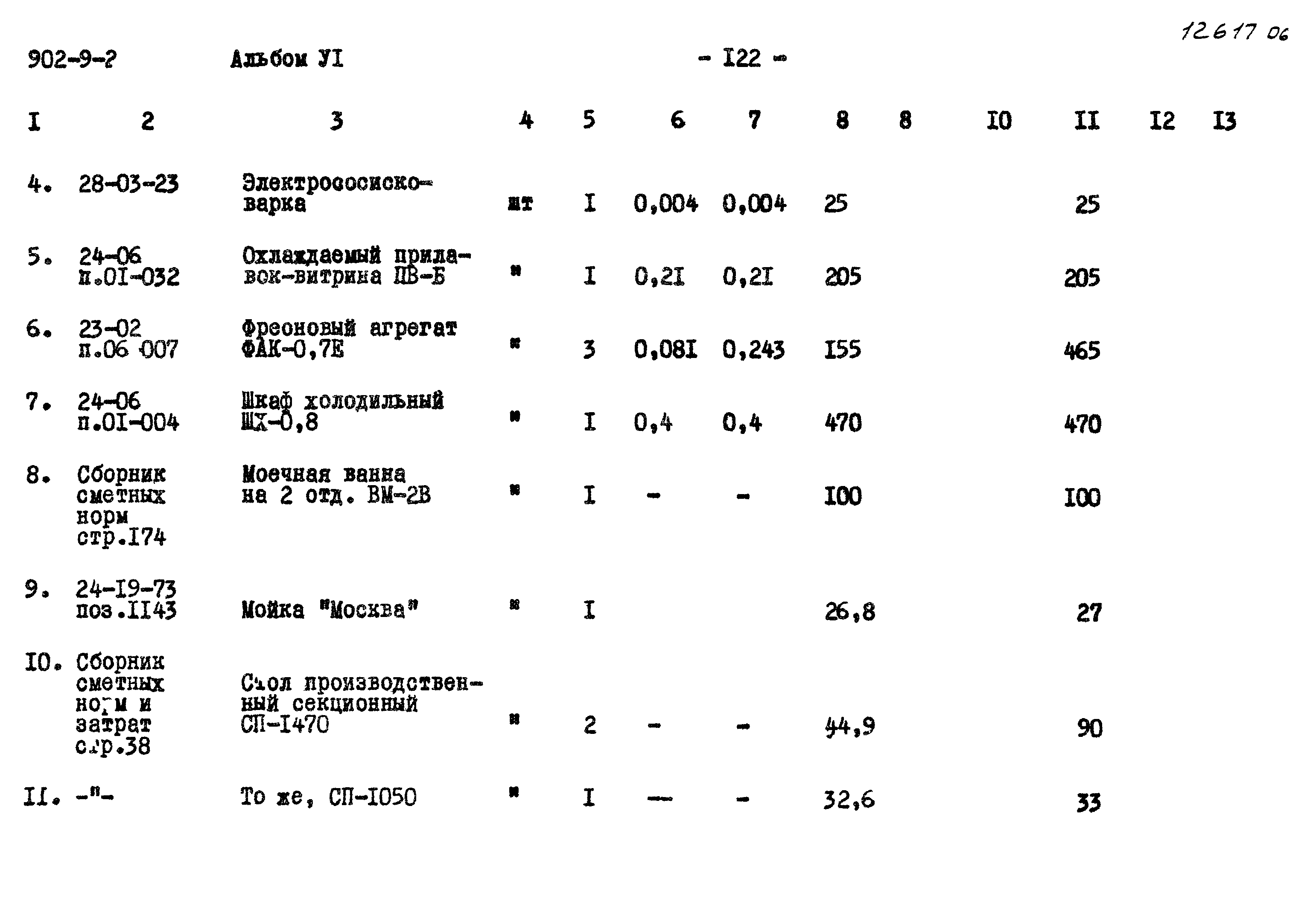 Типовой проект 902-9-2