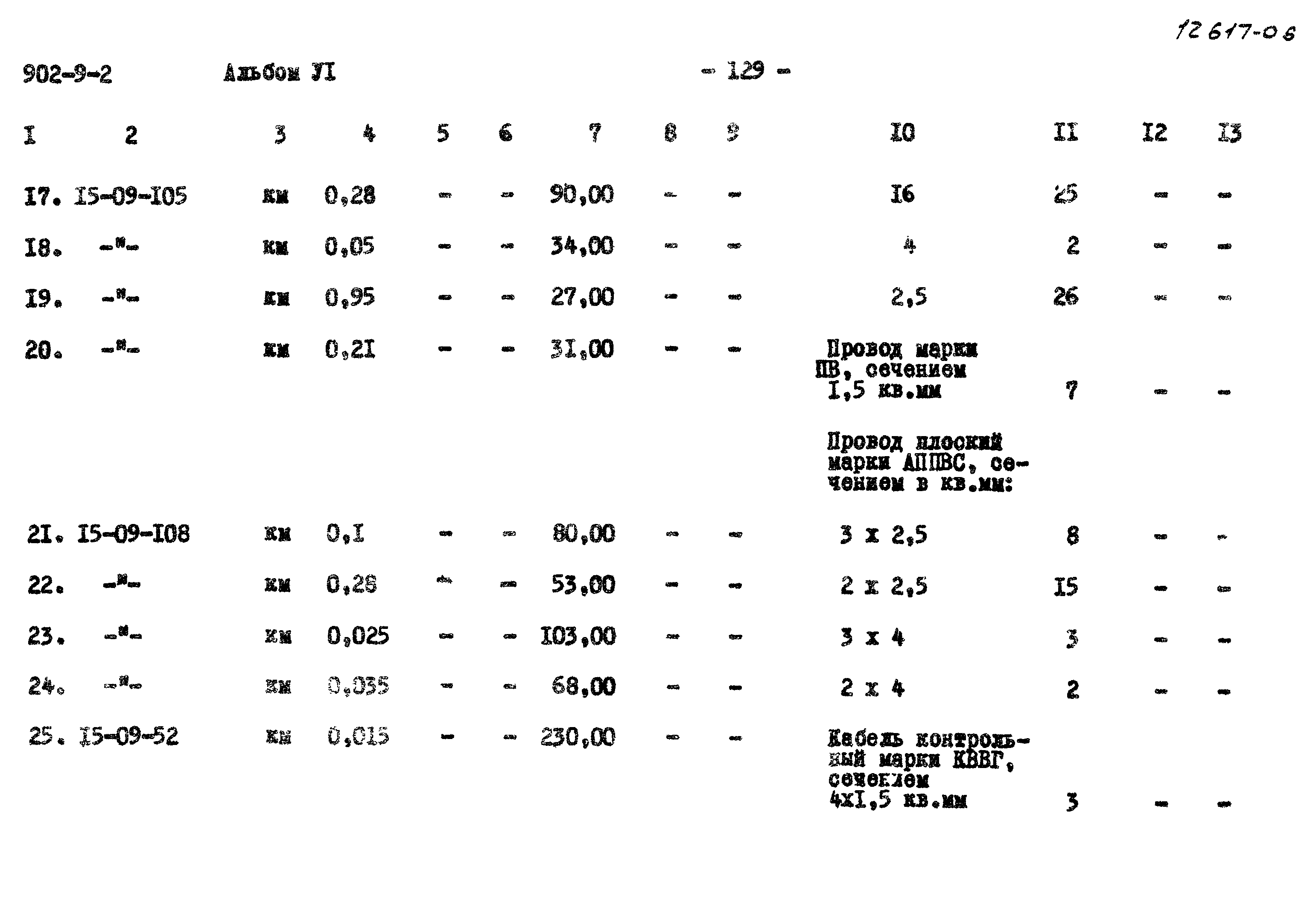 Типовой проект 902-9-2