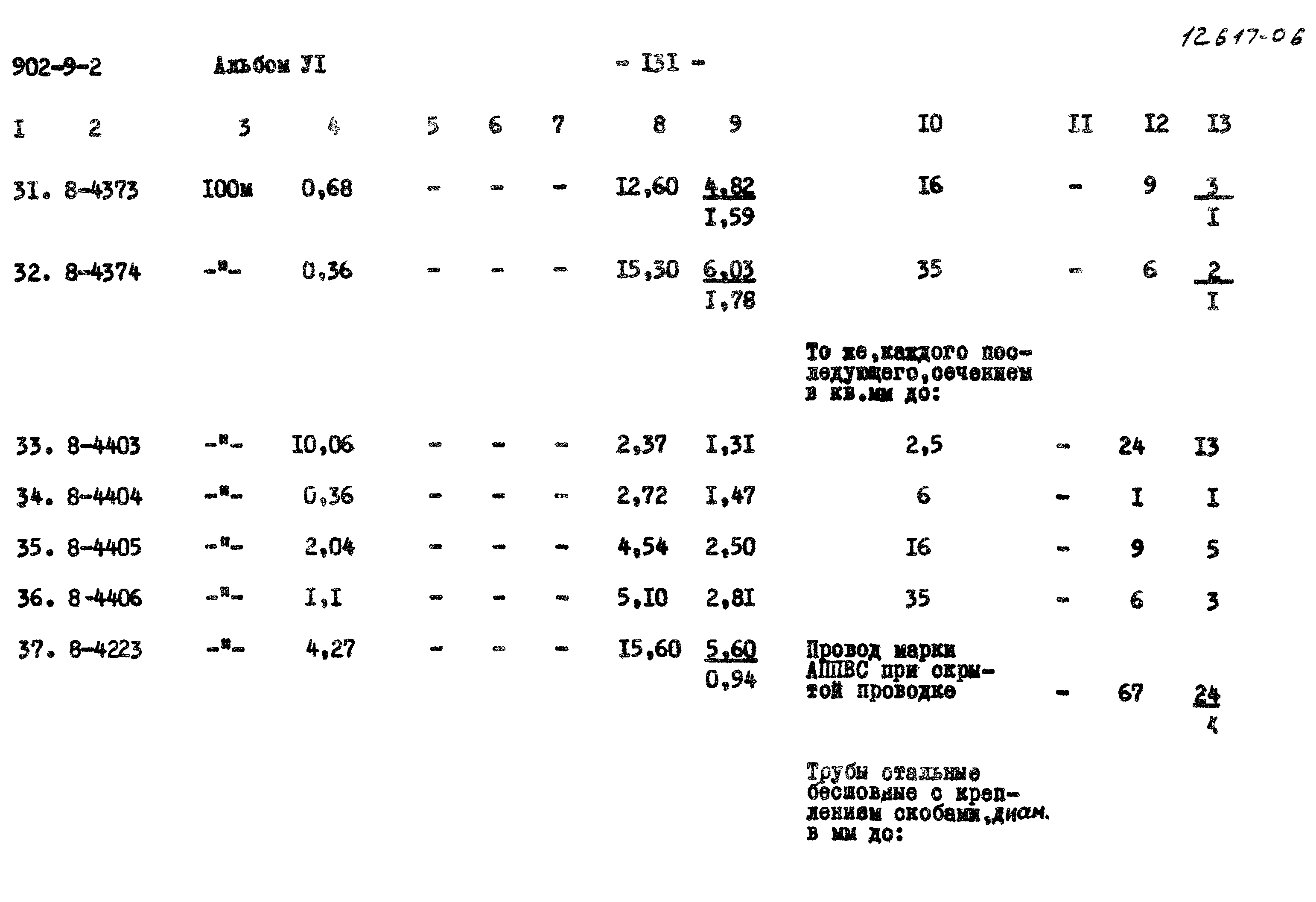 Типовой проект 902-9-2
