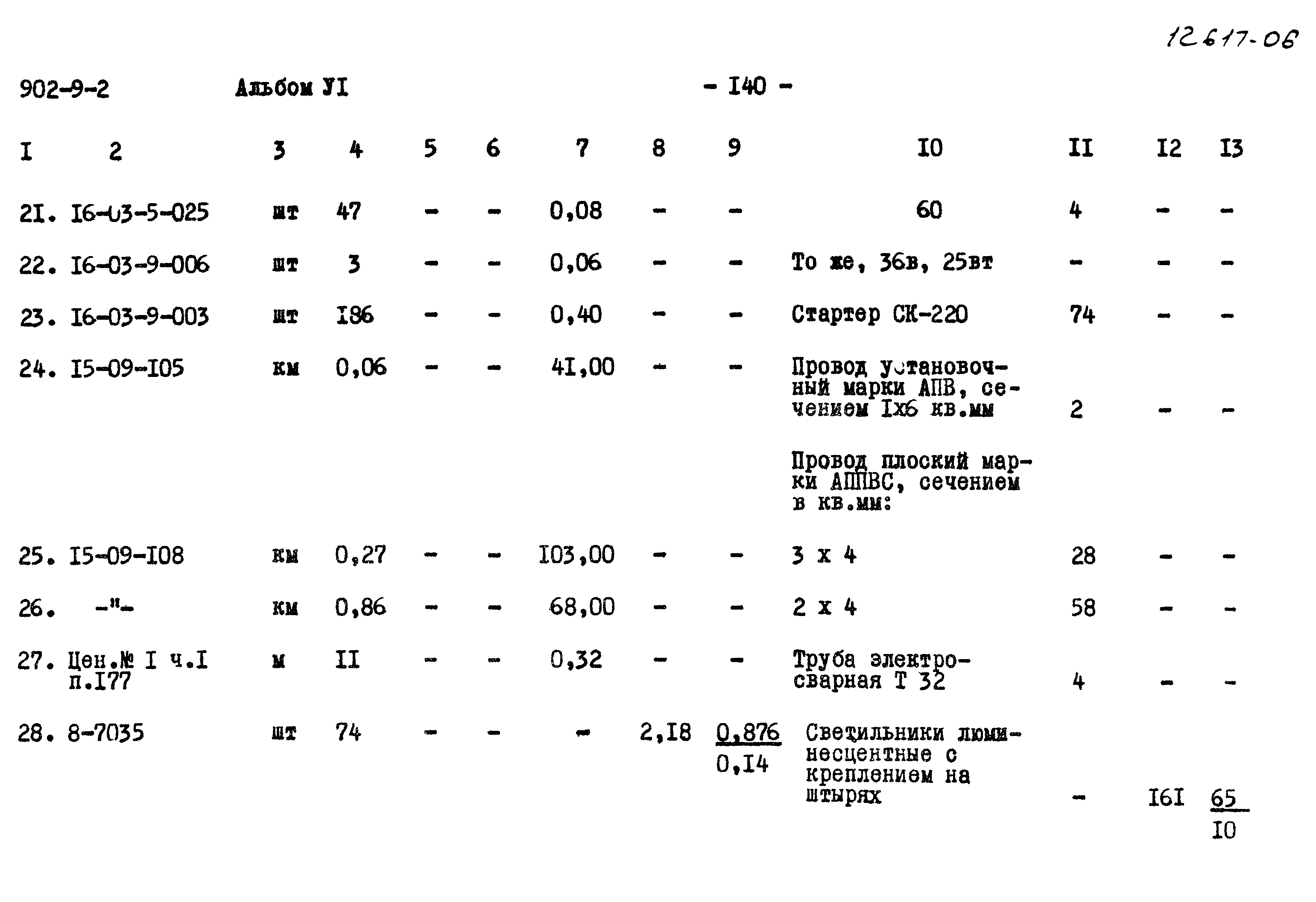 Типовой проект 902-9-2