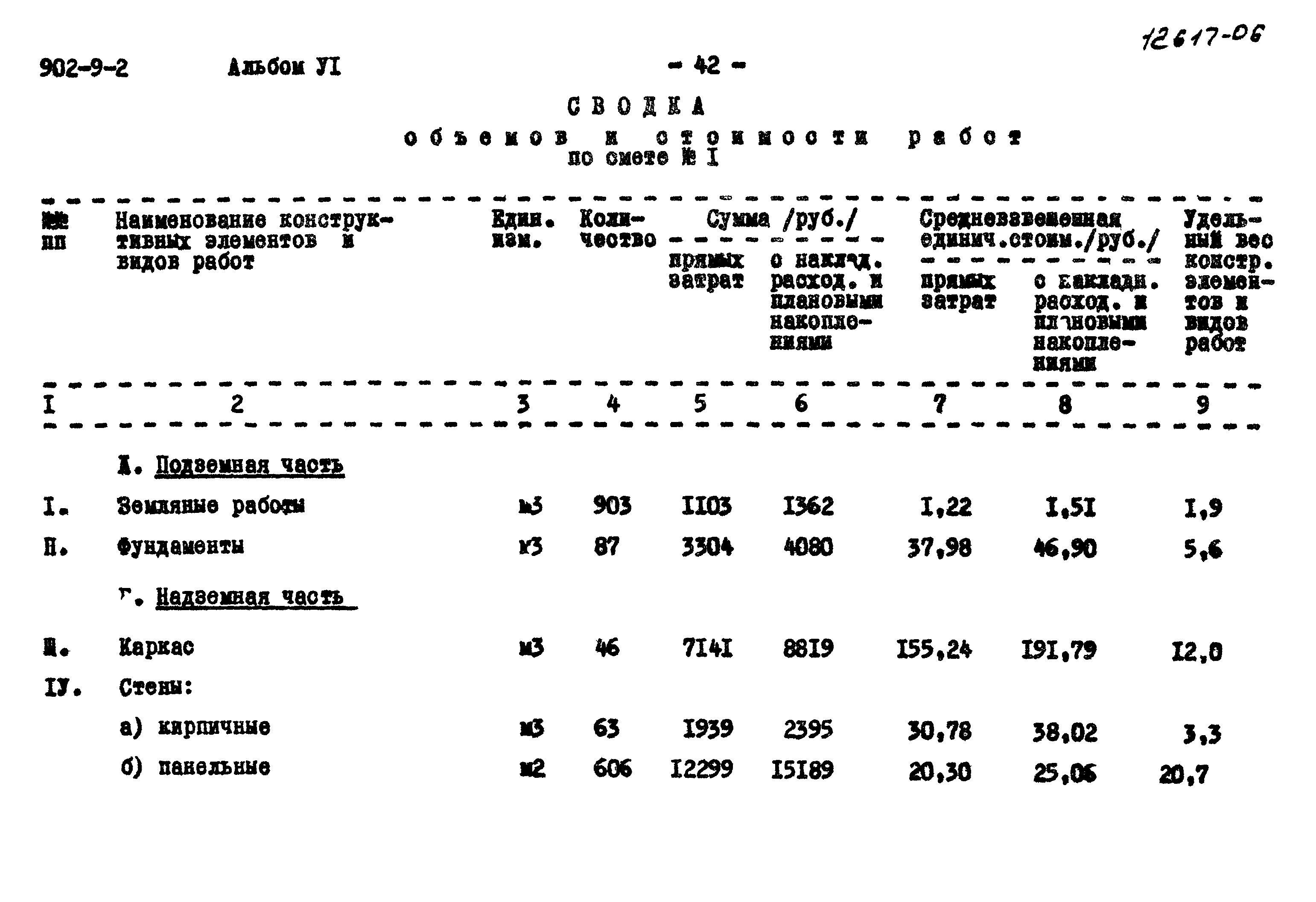 Типовой проект 902-9-2