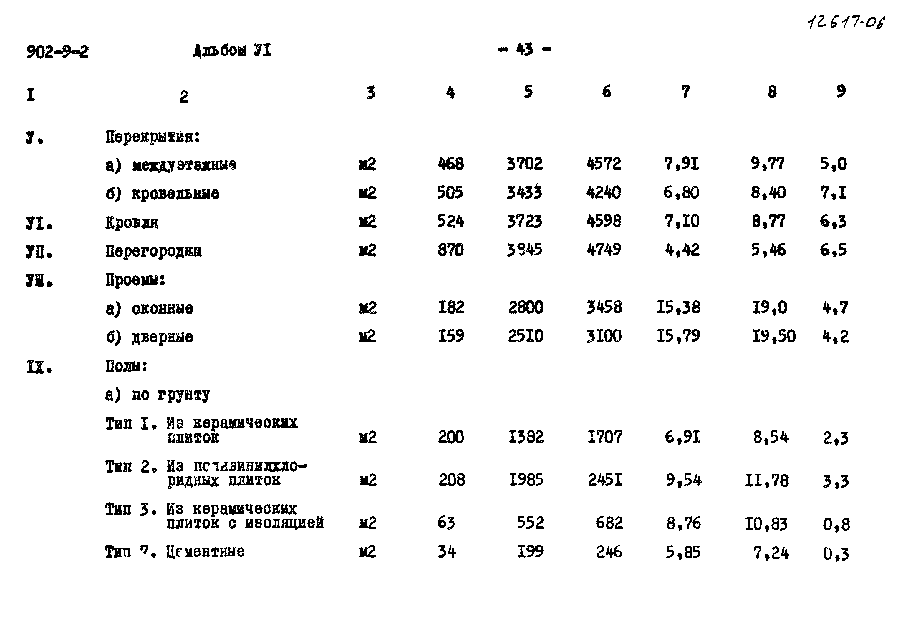 Типовой проект 902-9-2