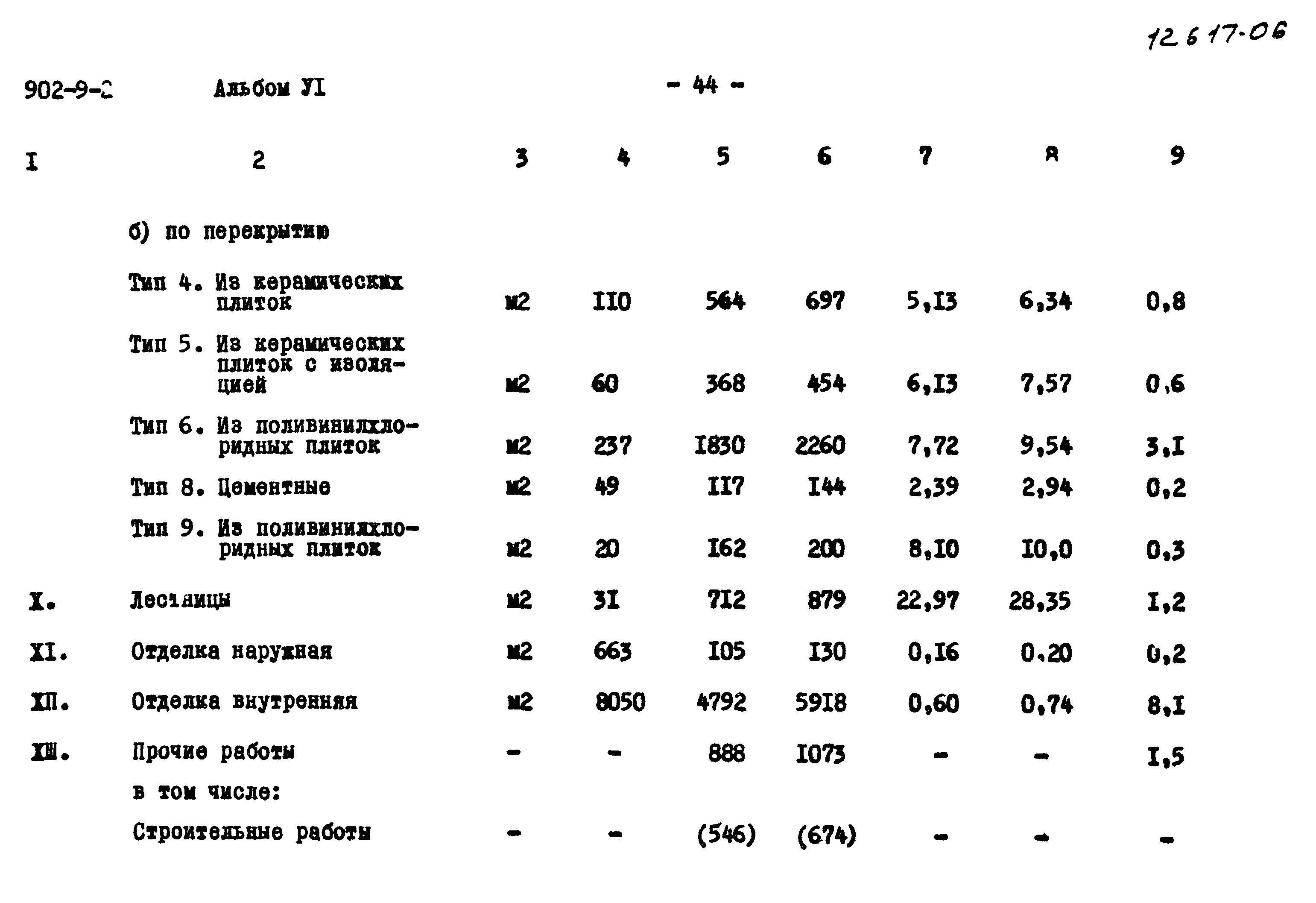 Типовой проект 902-9-2
