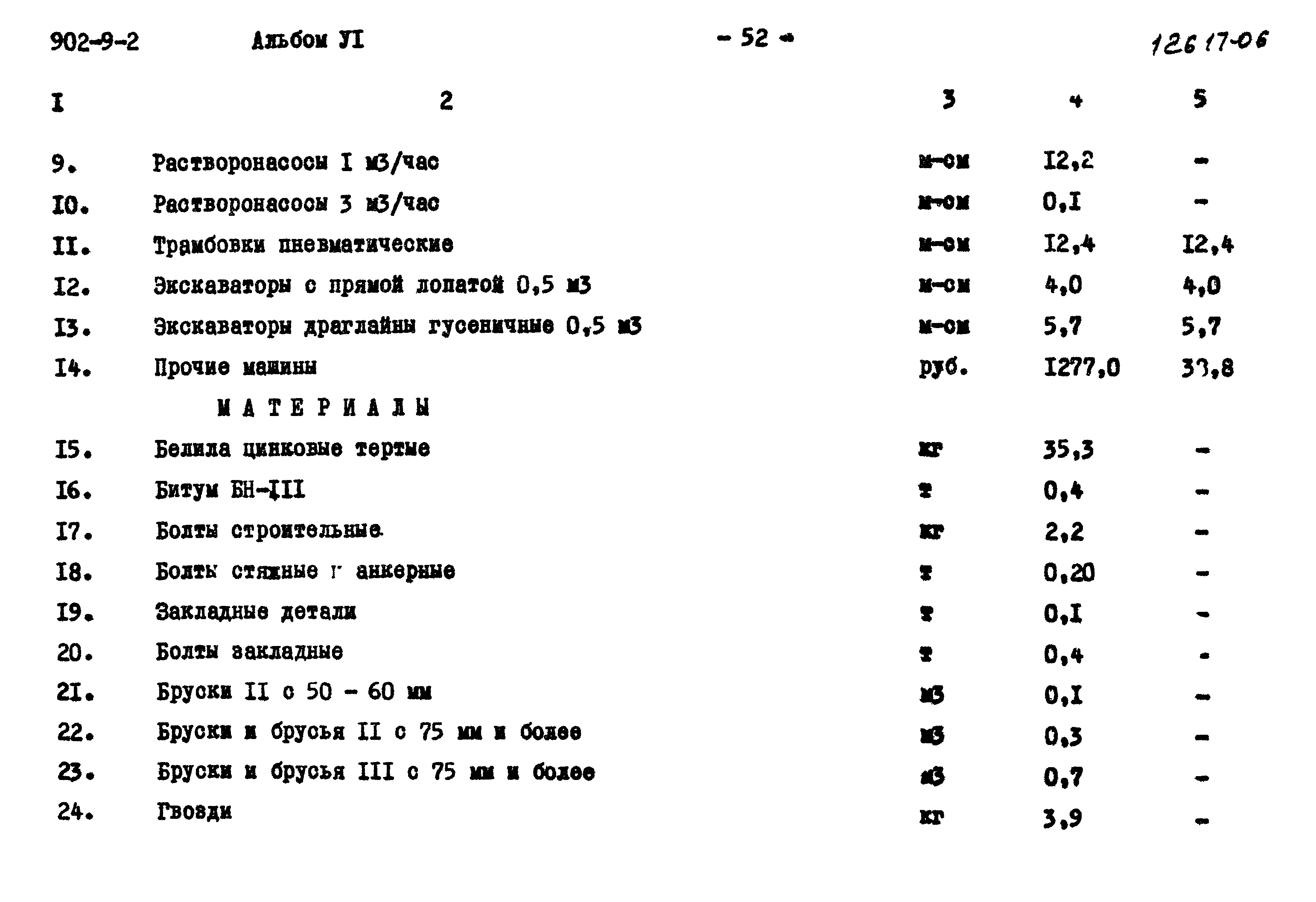 Типовой проект 902-9-2
