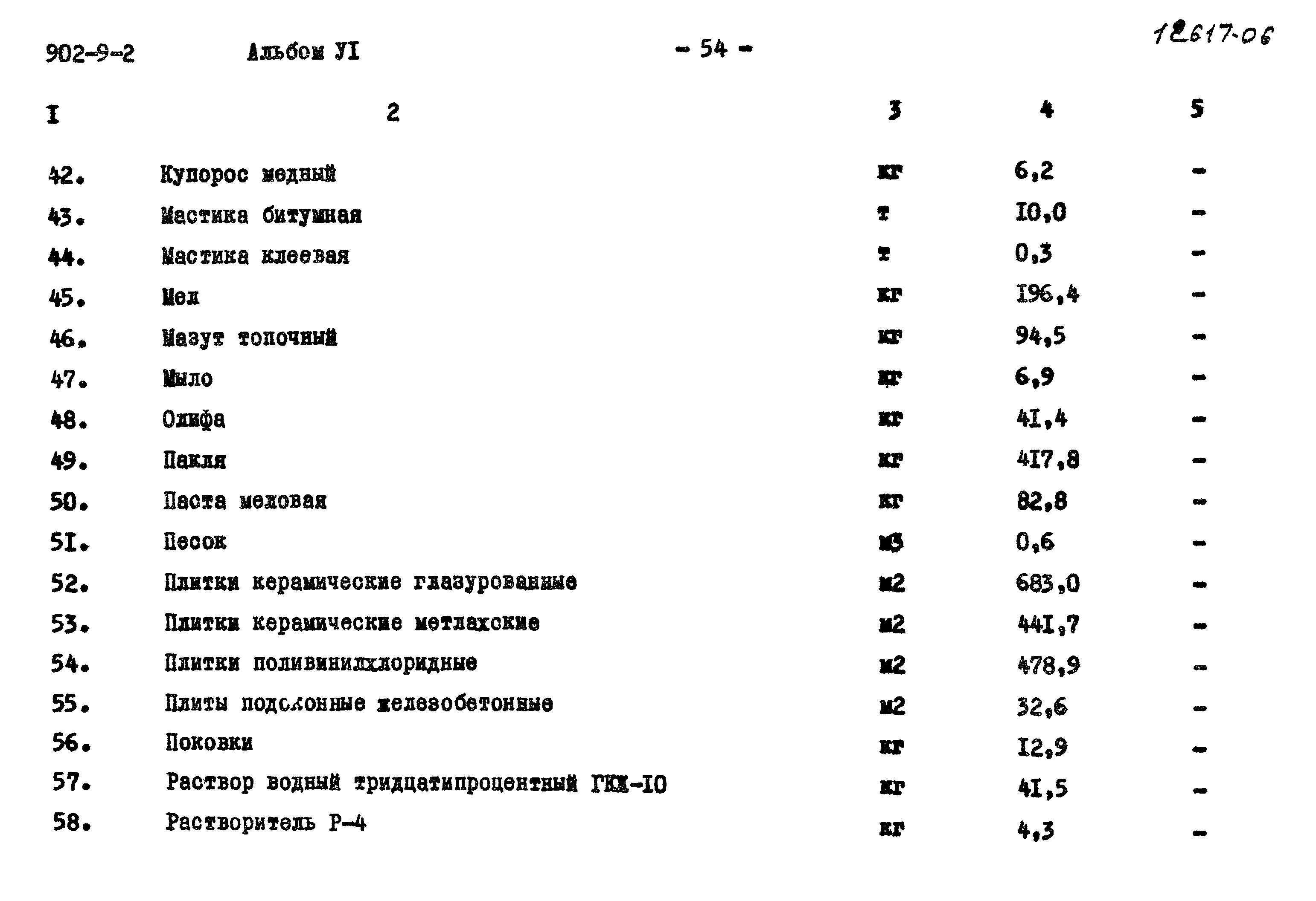 Типовой проект 902-9-2