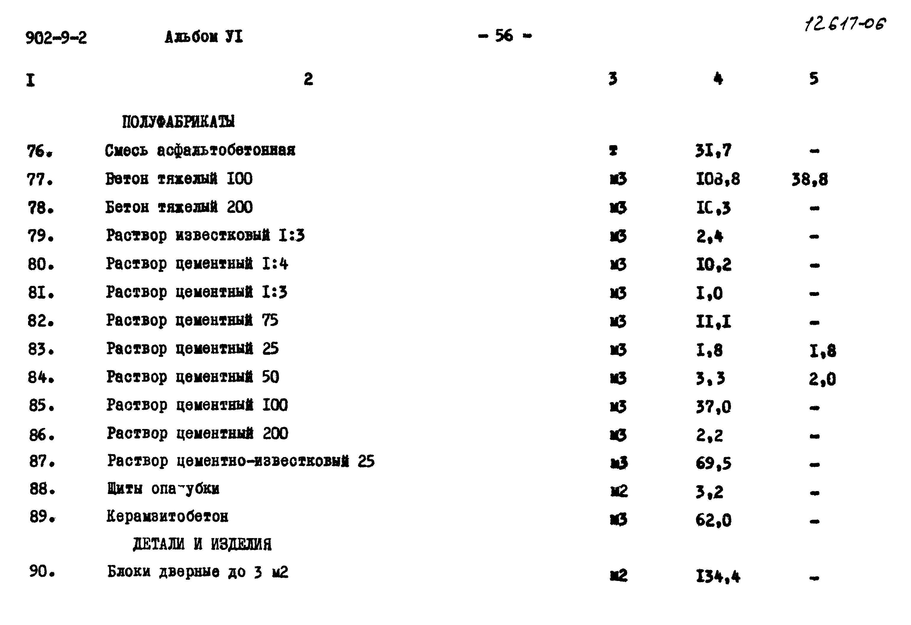 Типовой проект 902-9-2
