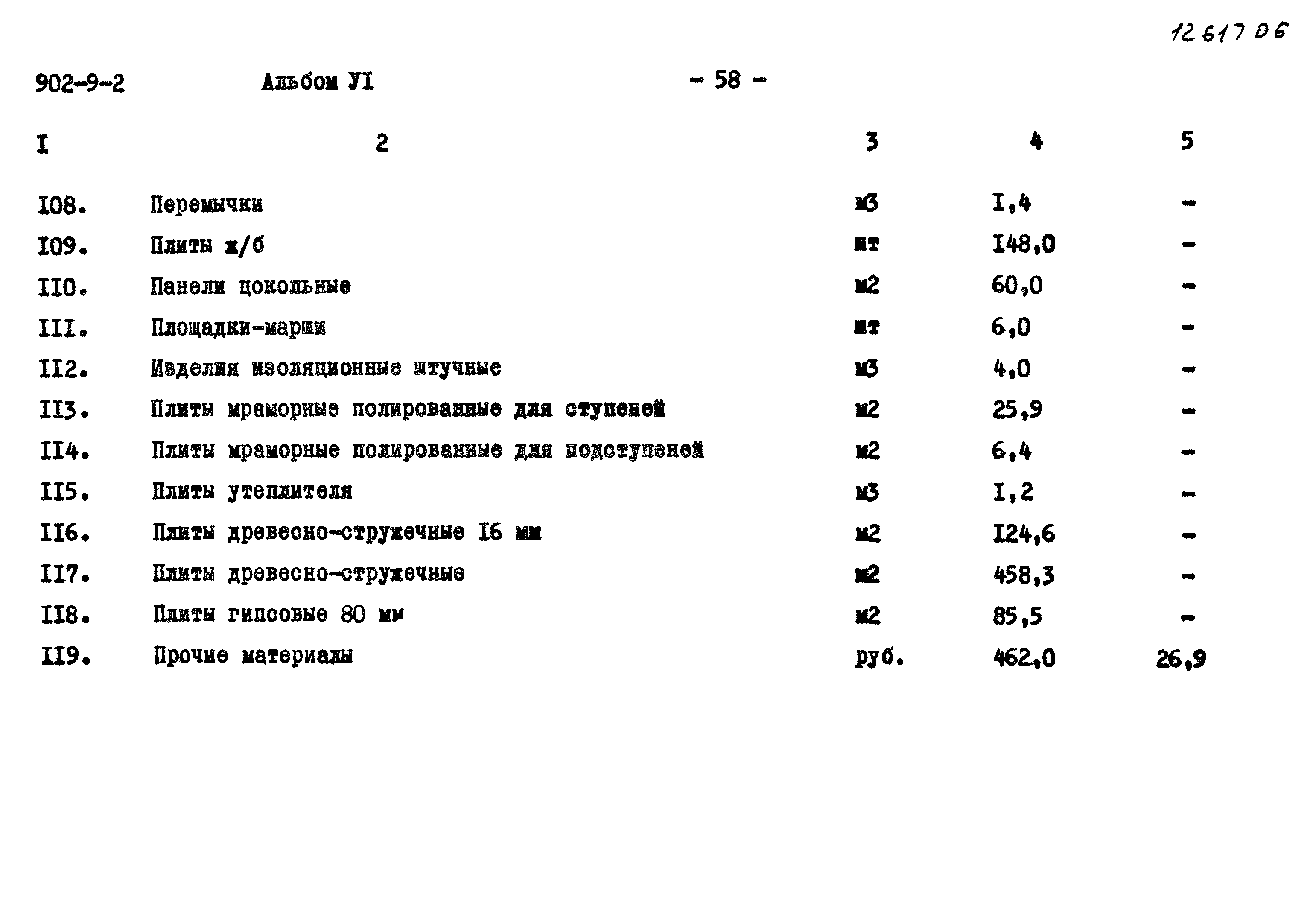 Типовой проект 902-9-2