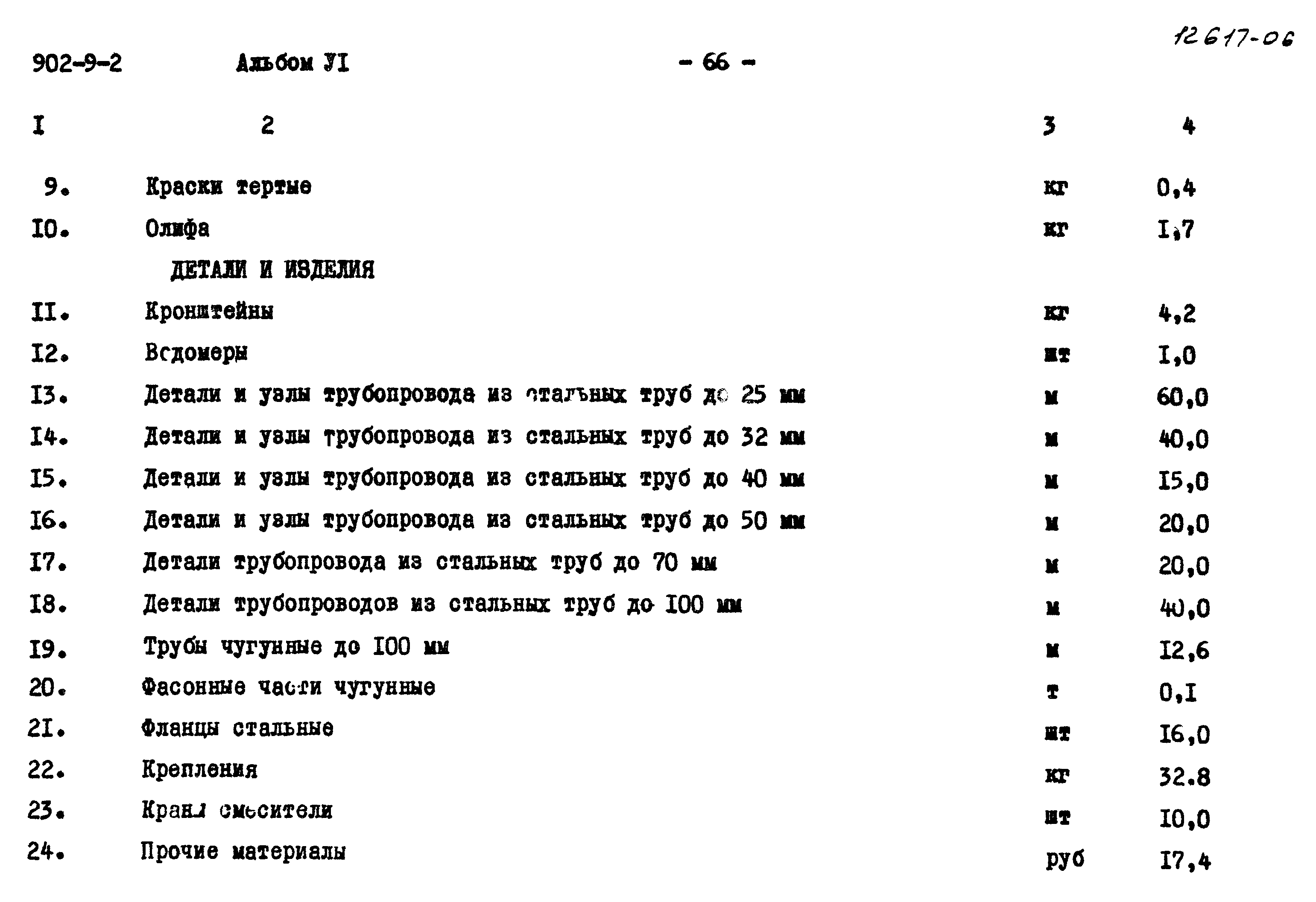 Типовой проект 902-9-2