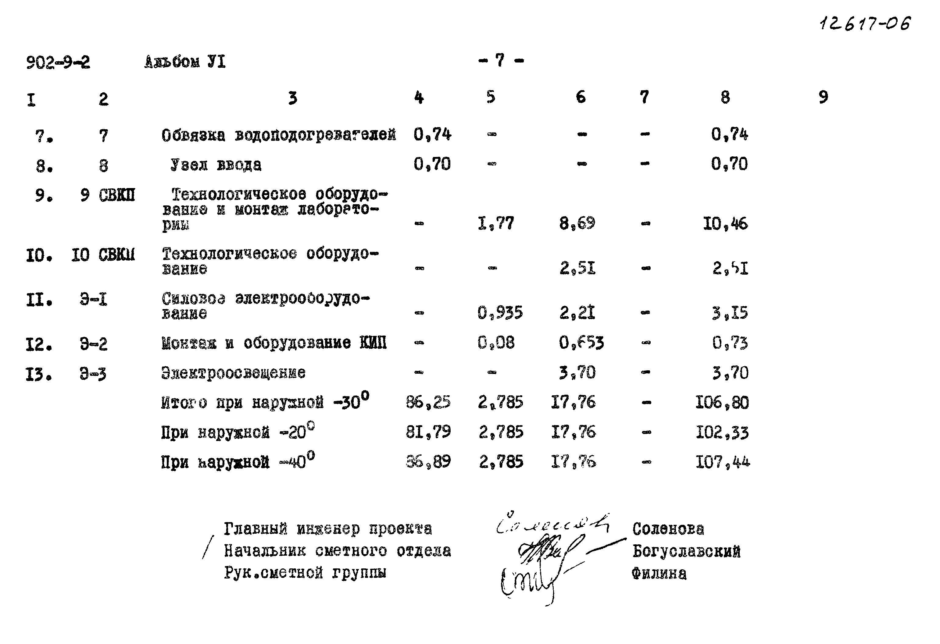 Типовой проект 902-9-2