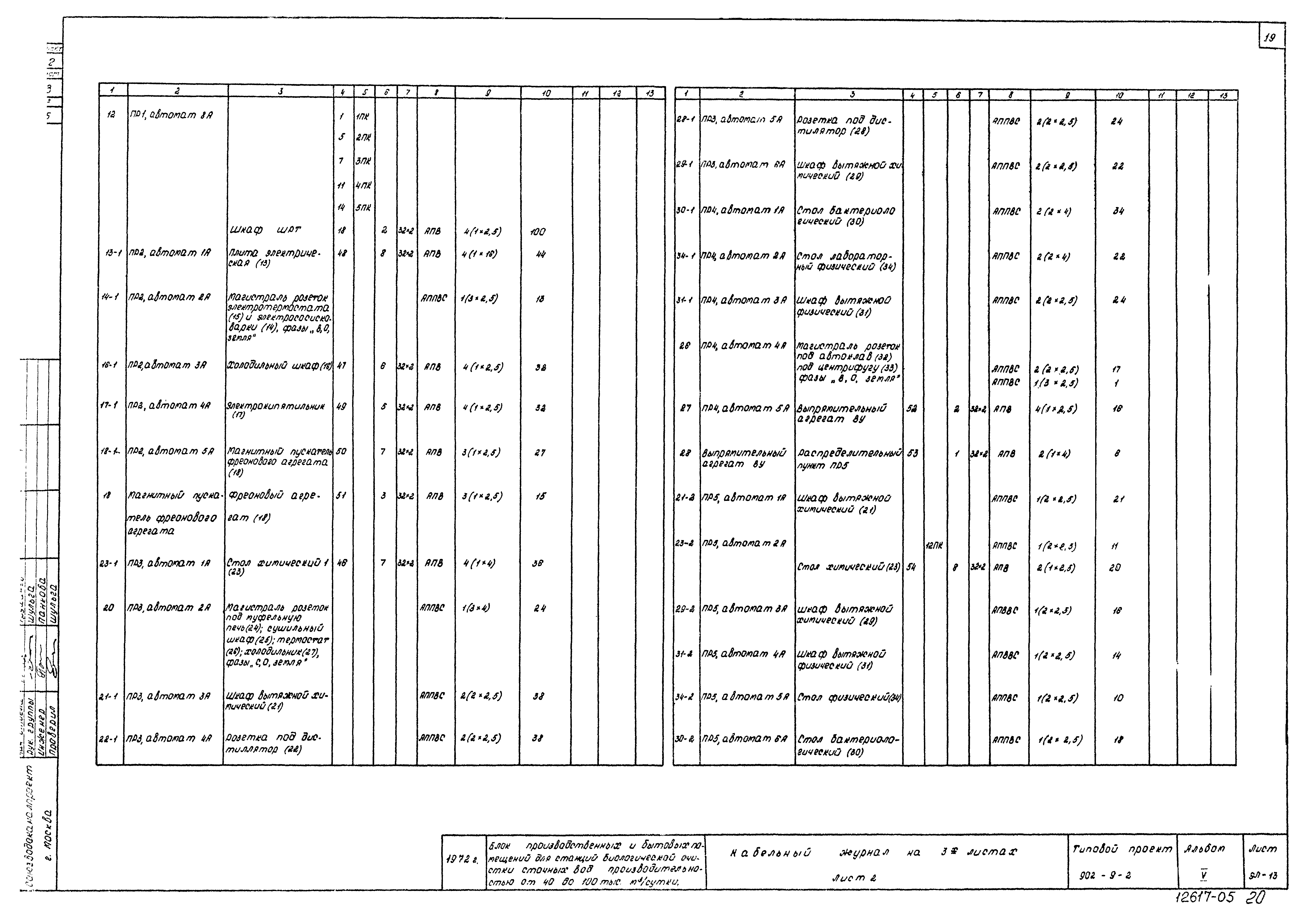 Типовой проект 902-9-2