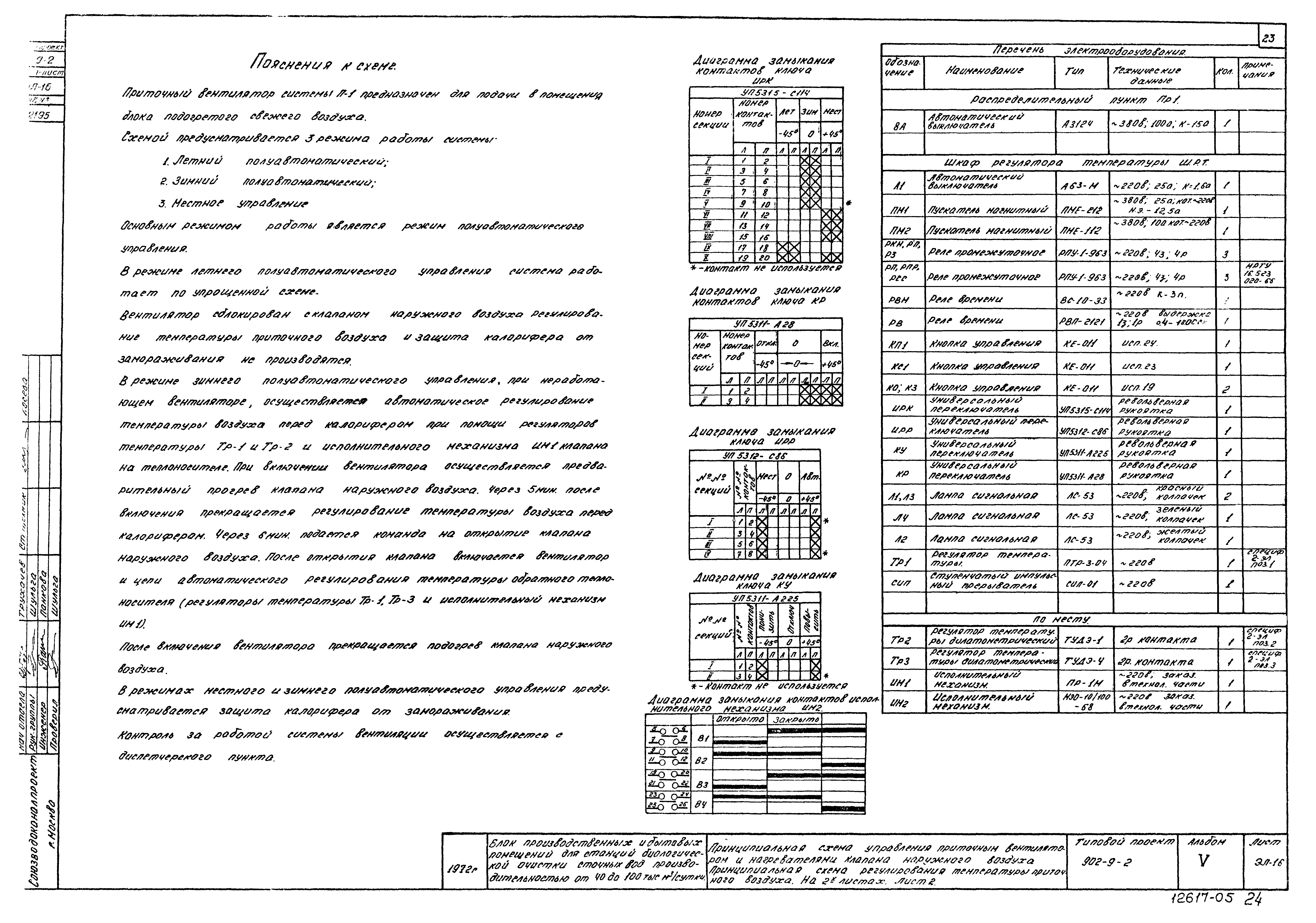 Типовой проект 902-9-2