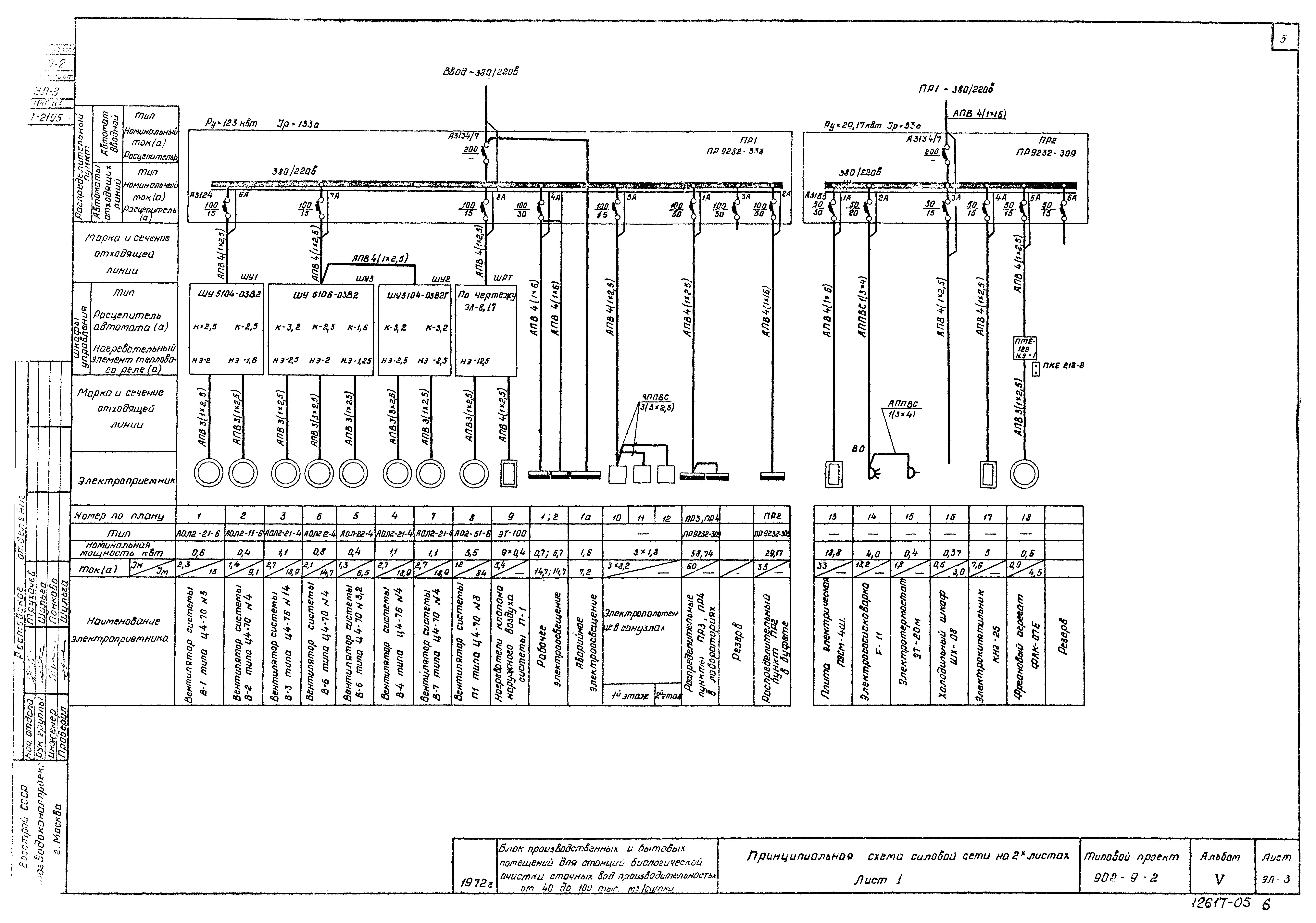 Типовой проект 902-9-2