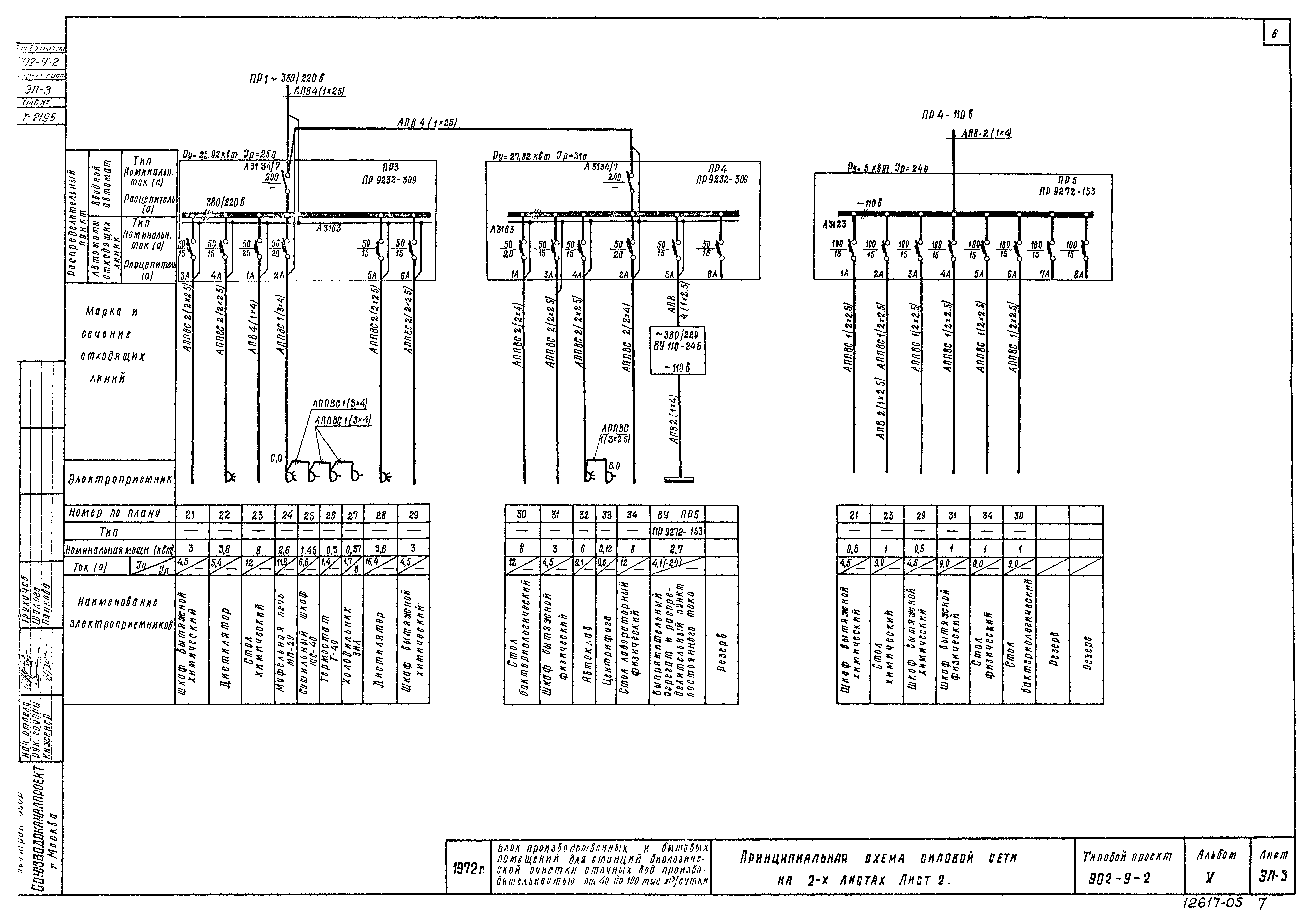 Типовой проект 902-9-2