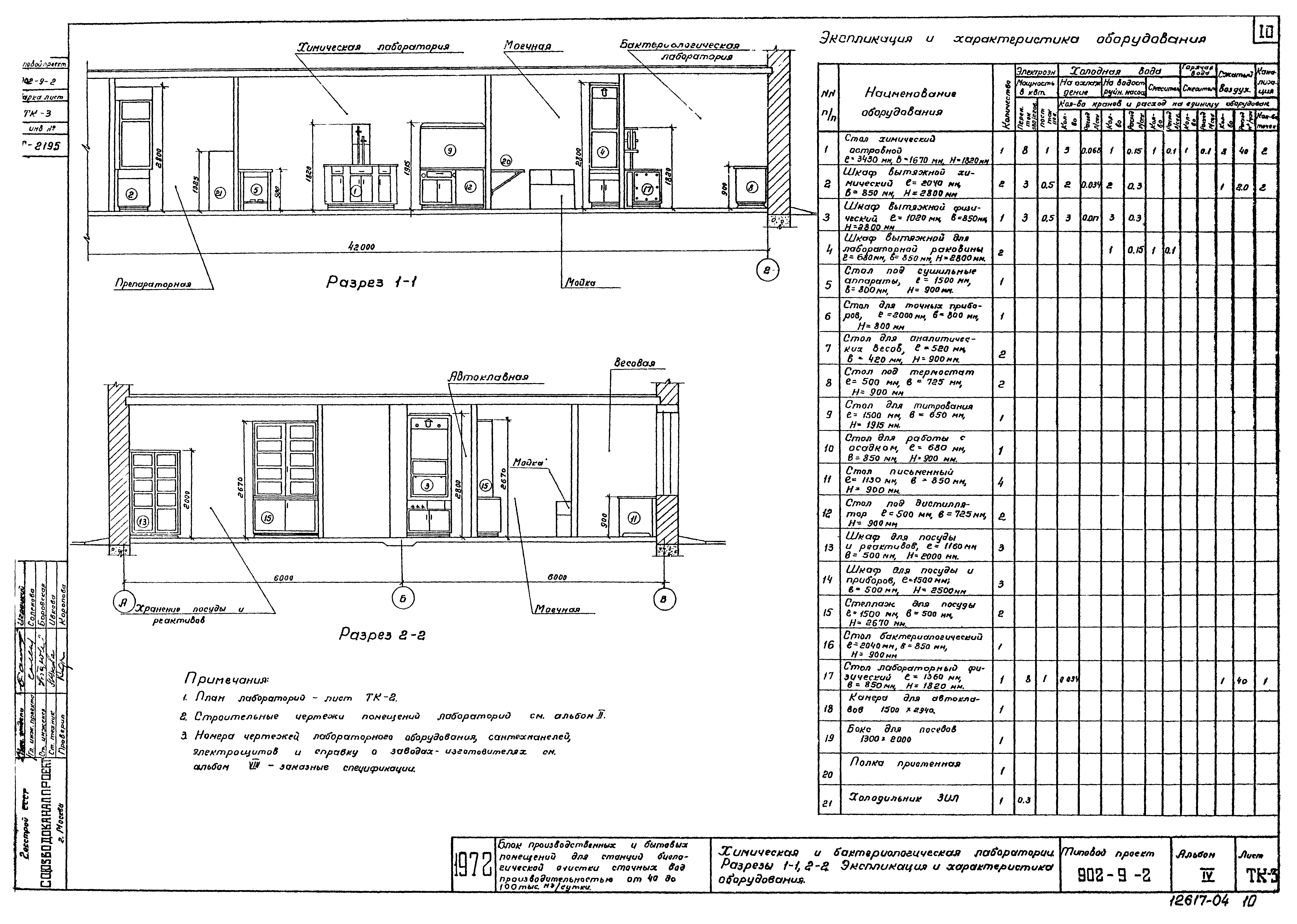 Типовой проект 902-9-2