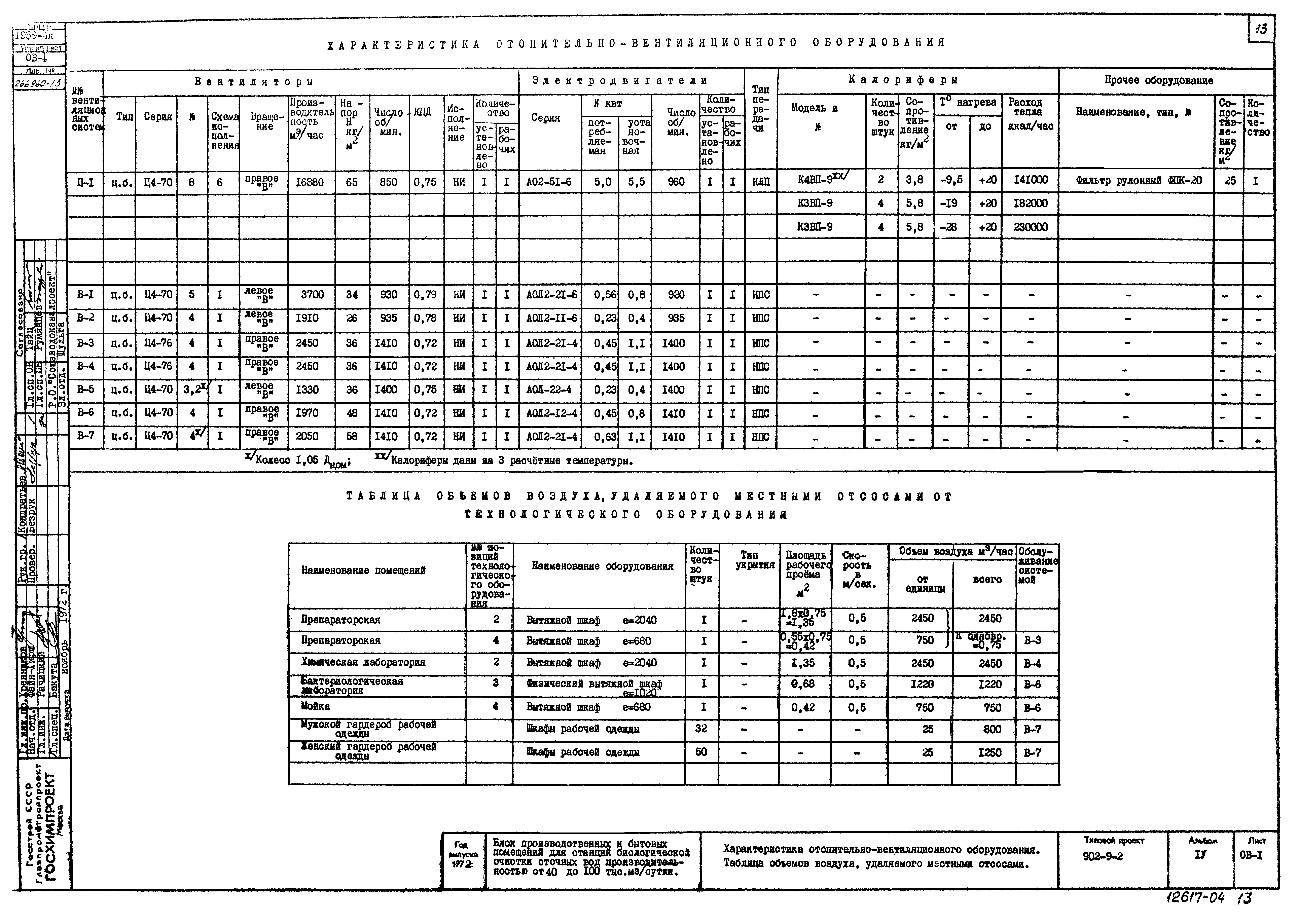 Типовой проект 902-9-2