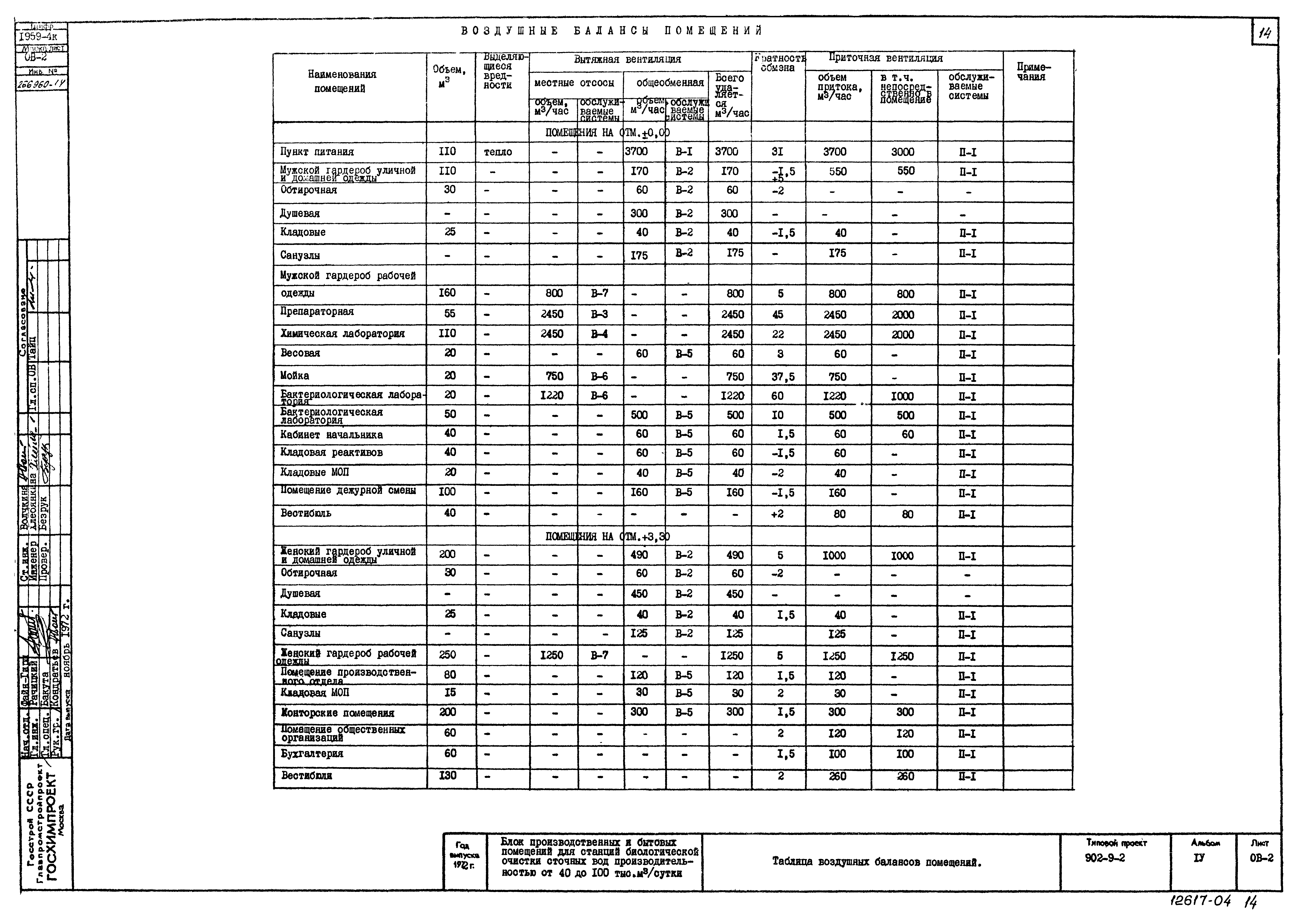 Типовой проект 902-9-2