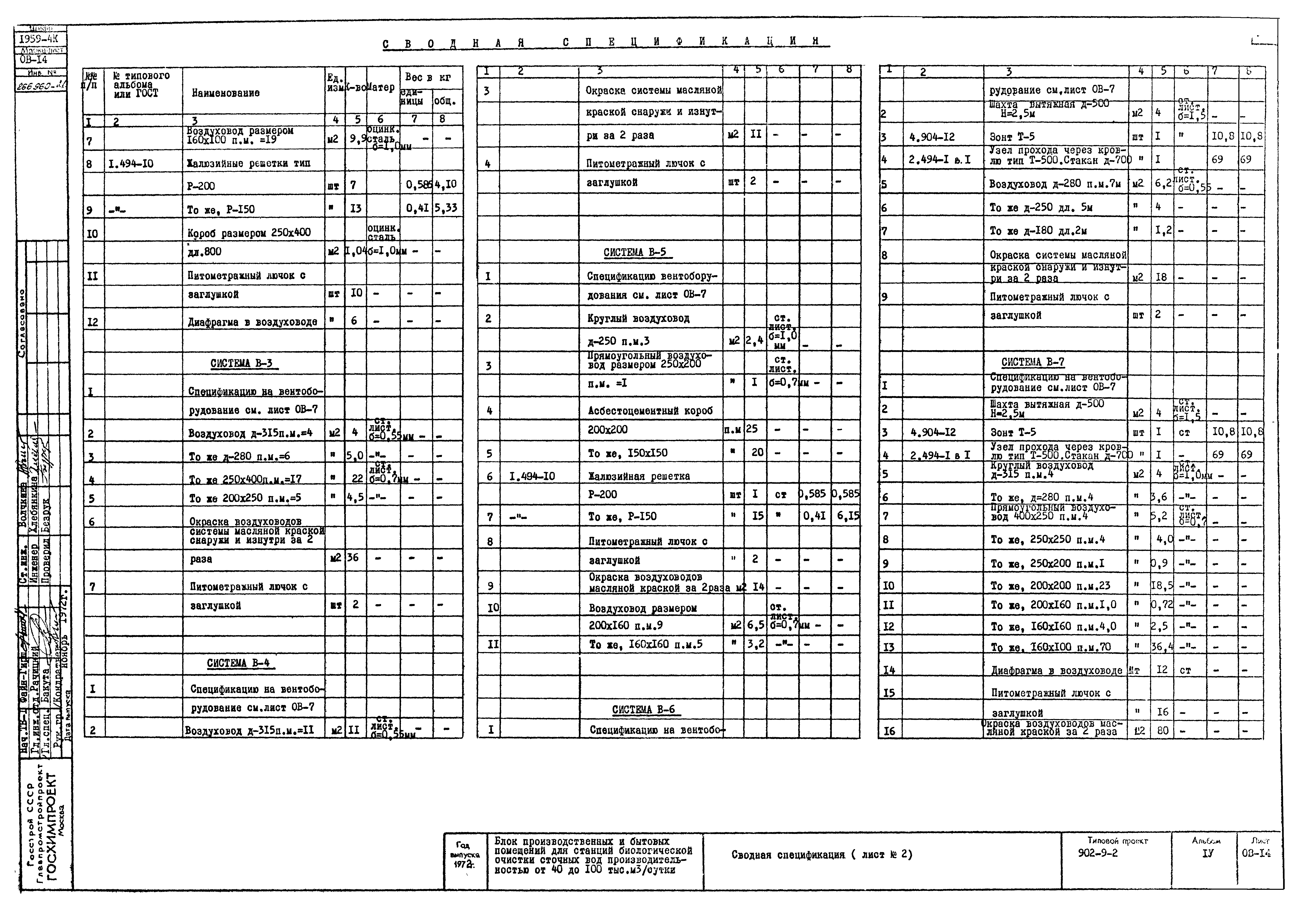 Типовой проект 902-9-2