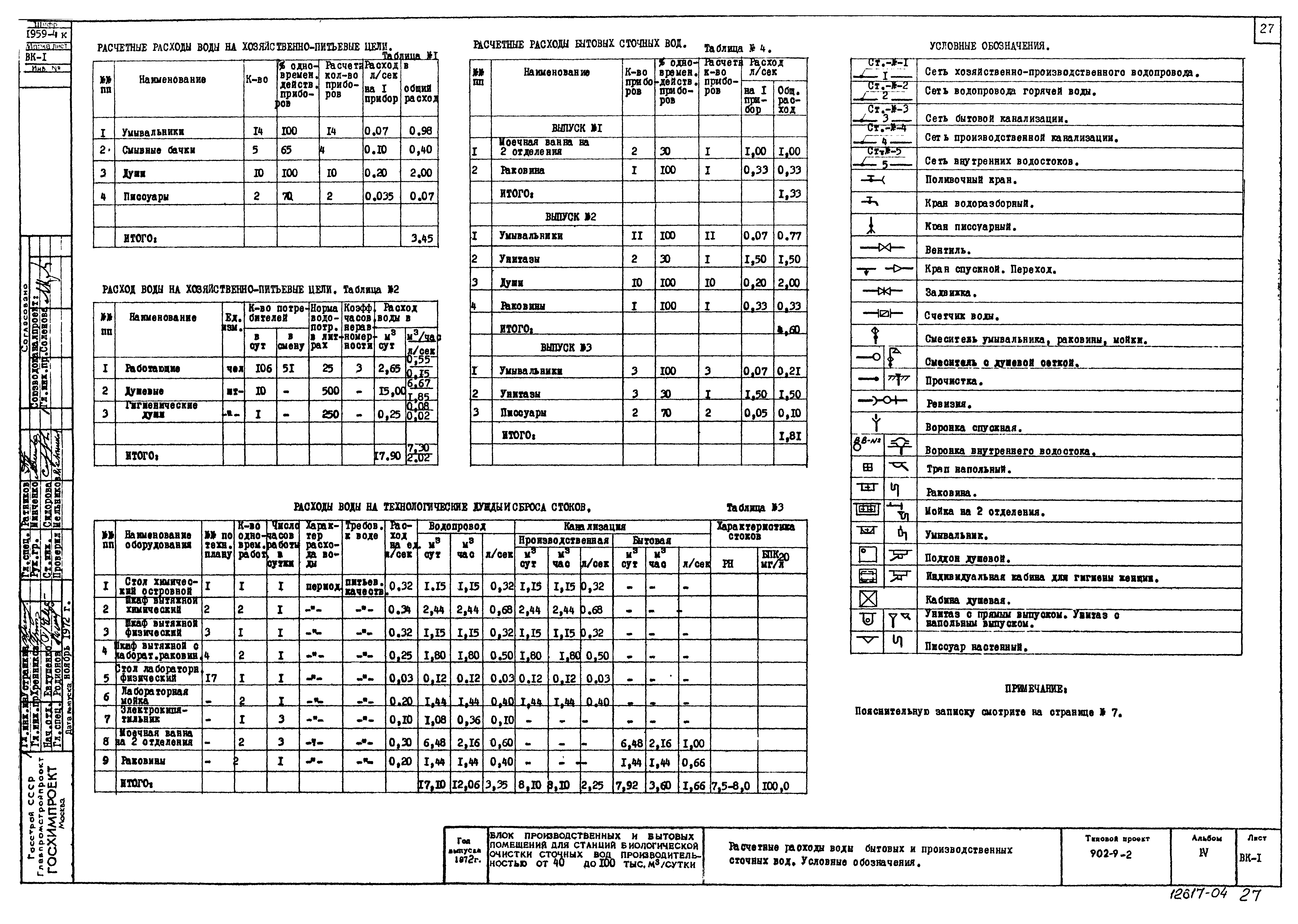 Типовой проект 902-9-2