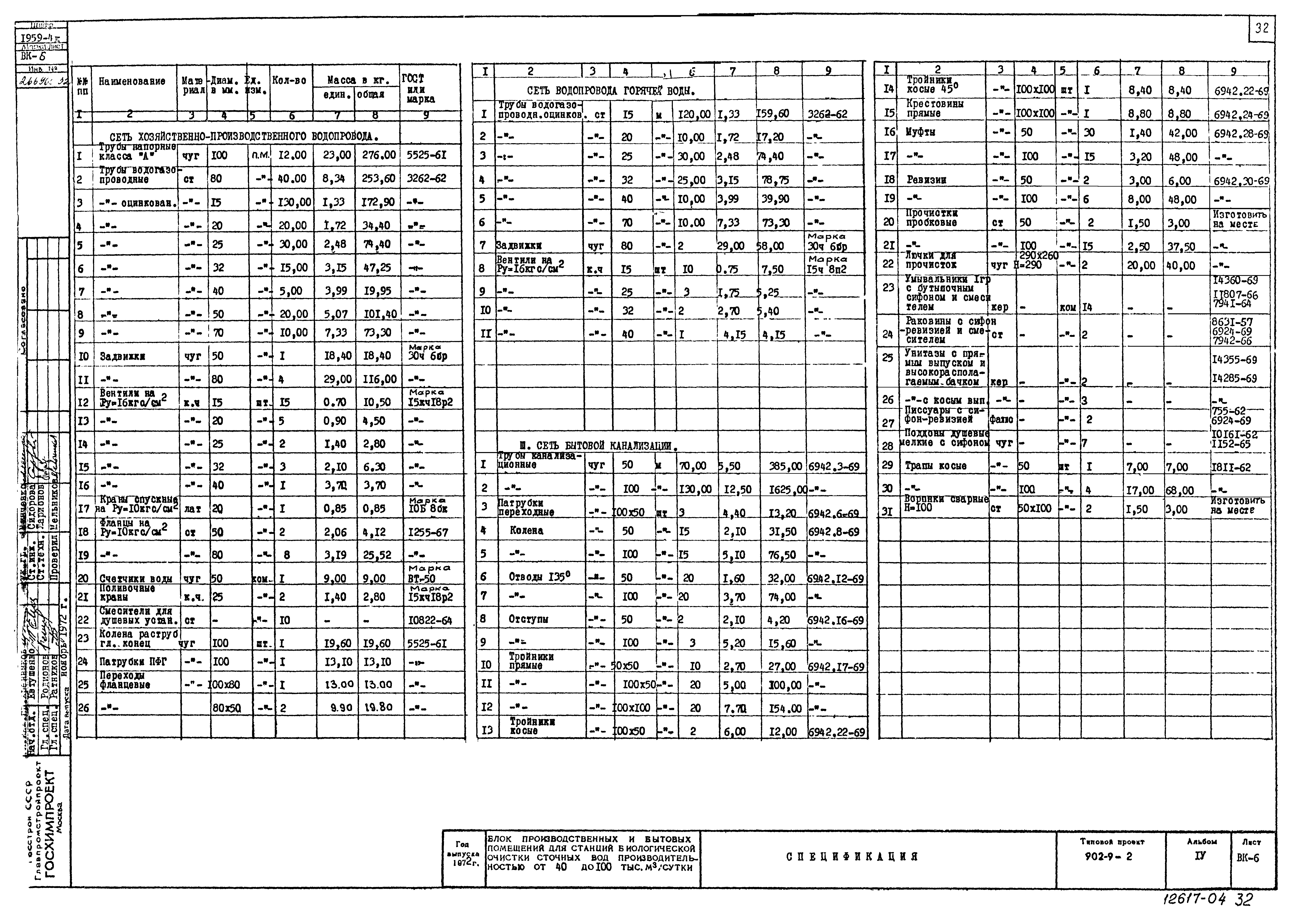 Типовой проект 902-9-2