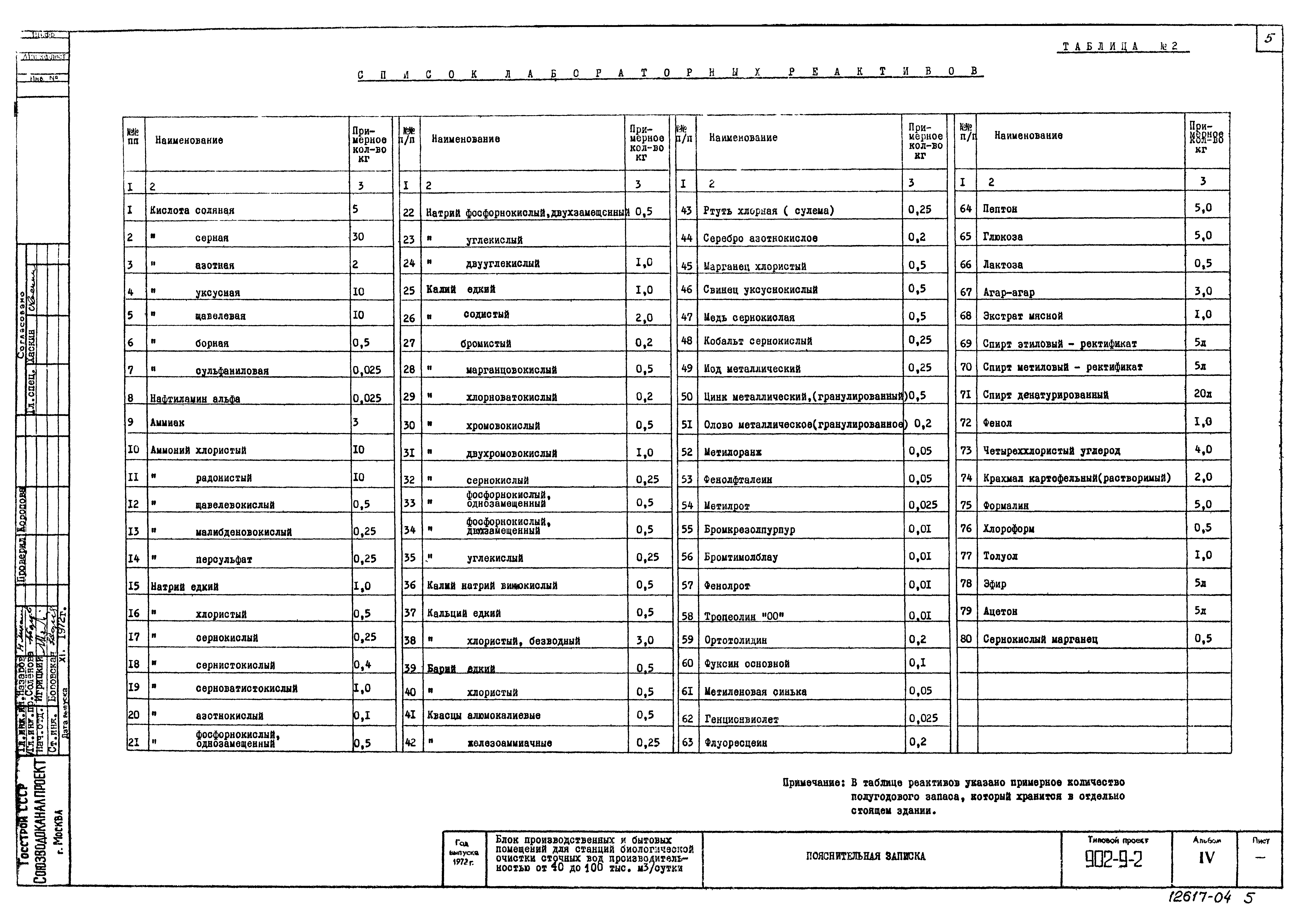 Типовой проект 902-9-2