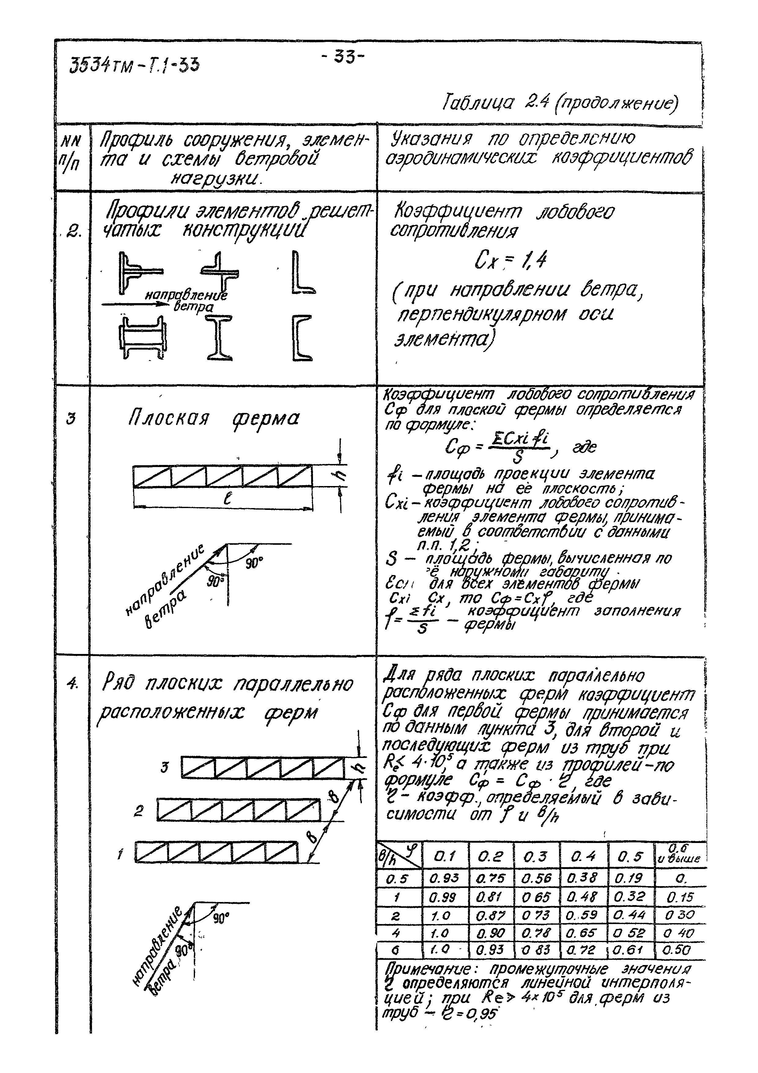 3534 тм-т1