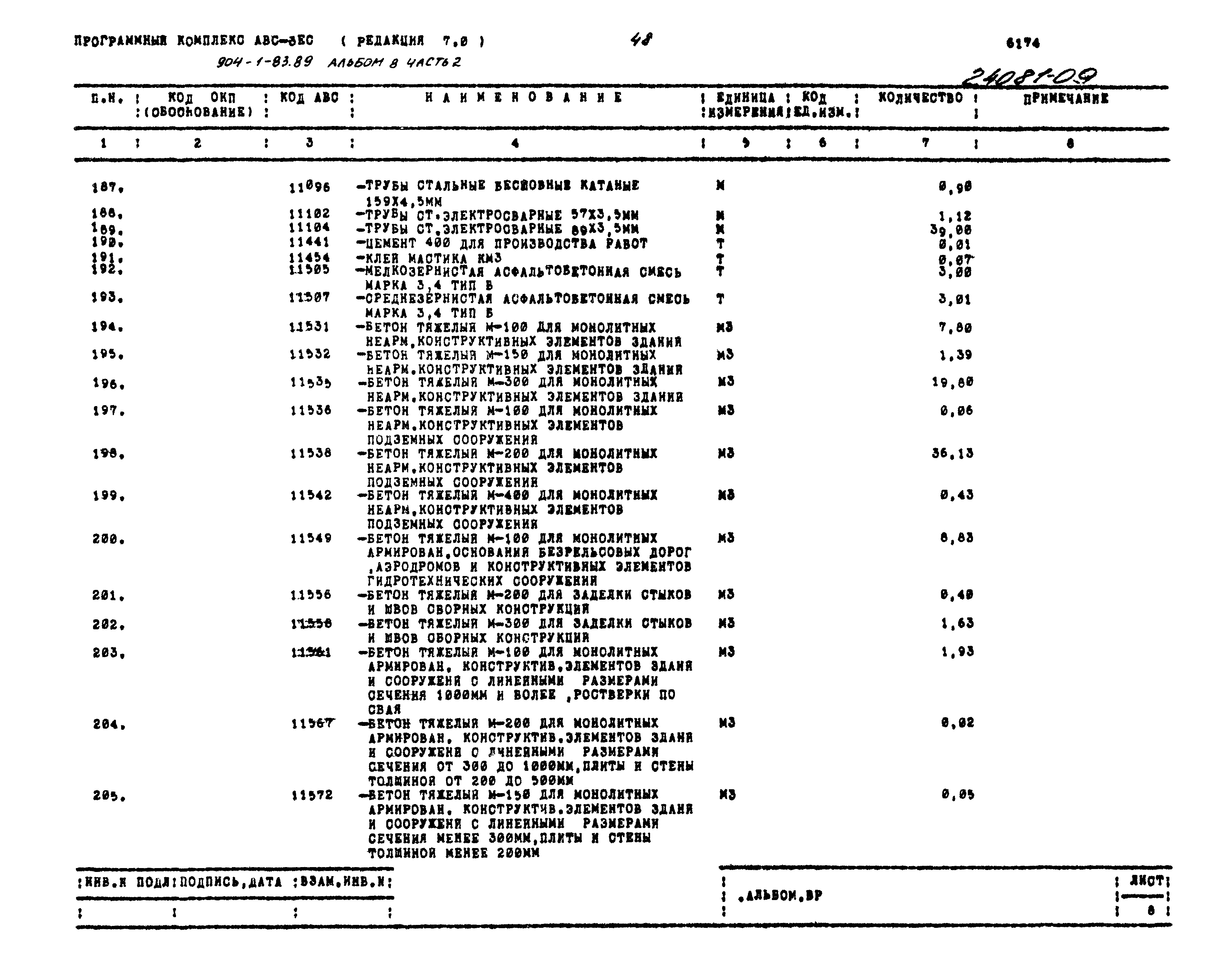 Типовой проект 904-1-83.89