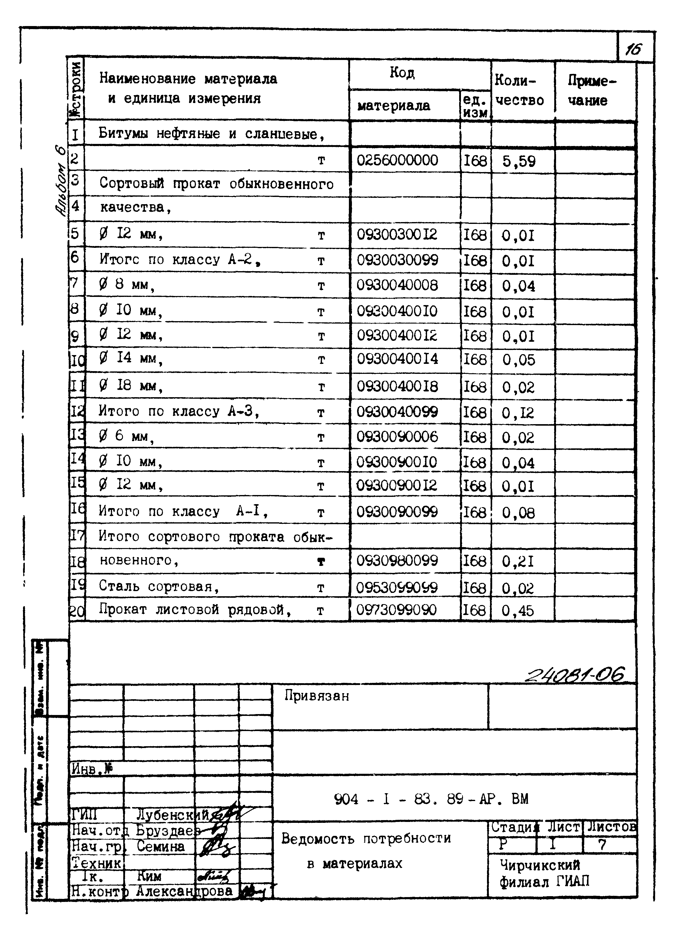 Типовой проект 904-1-83.89