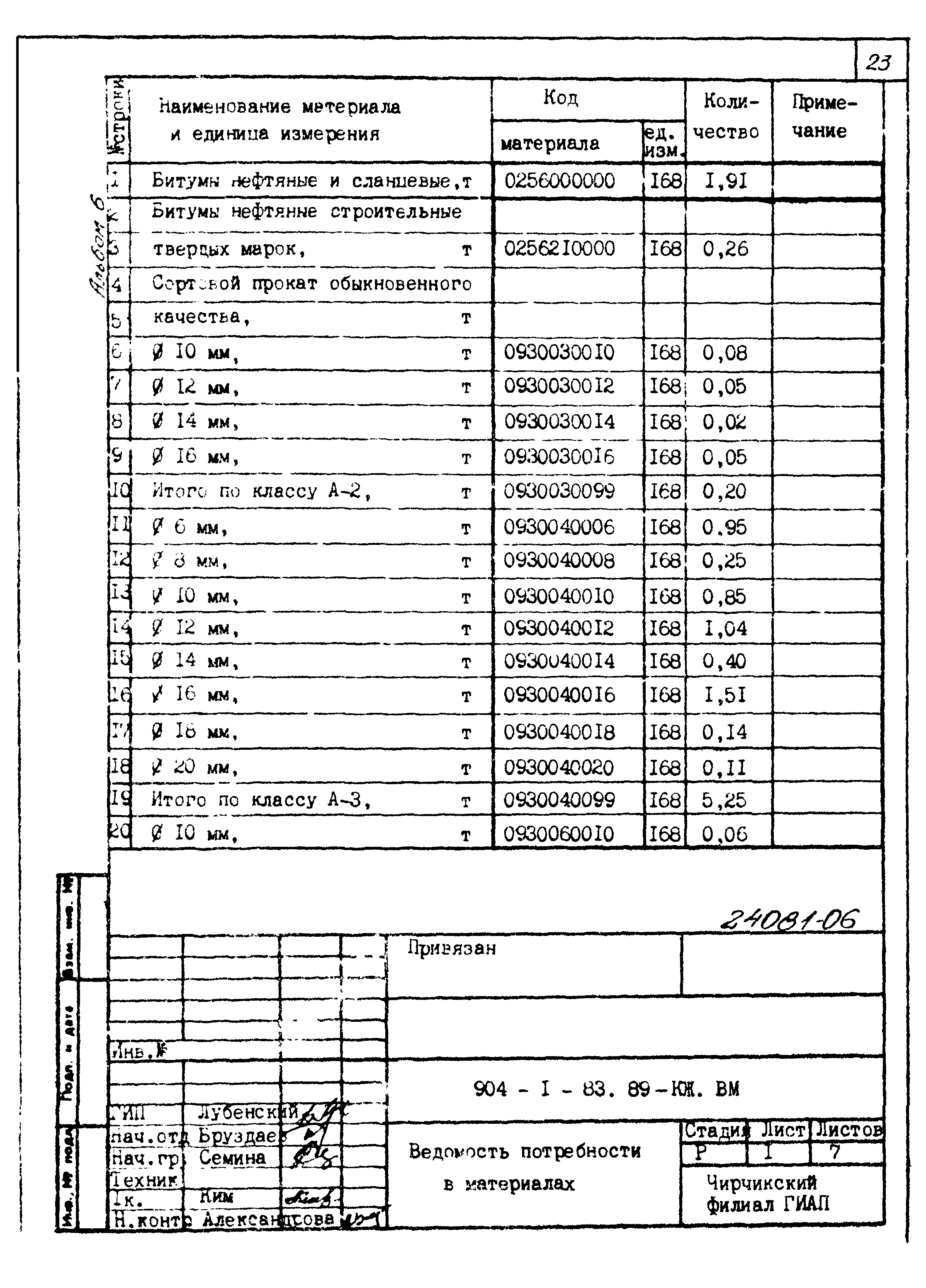 Типовой проект 904-1-83.89