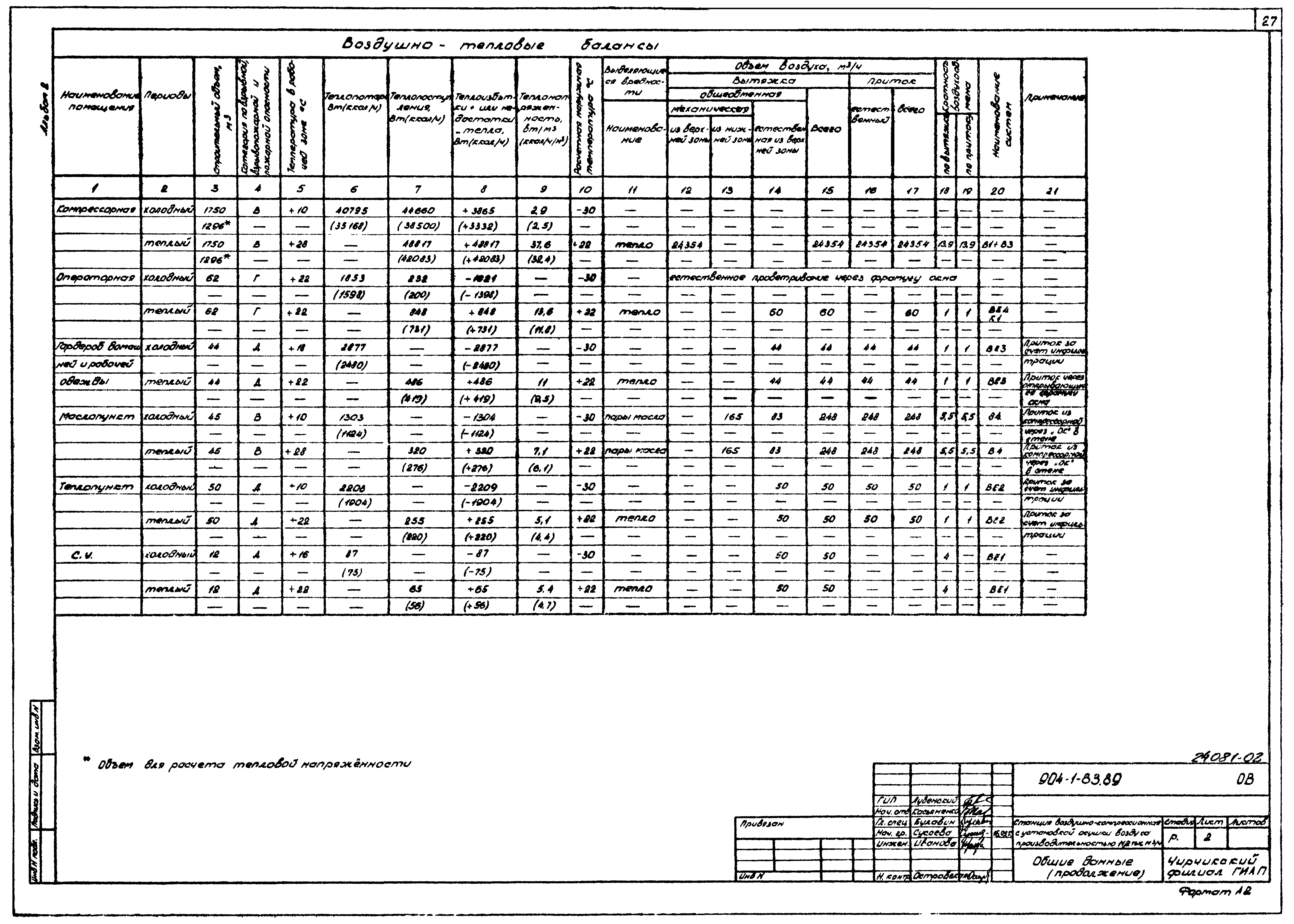 Типовой проект 904-1-83.89