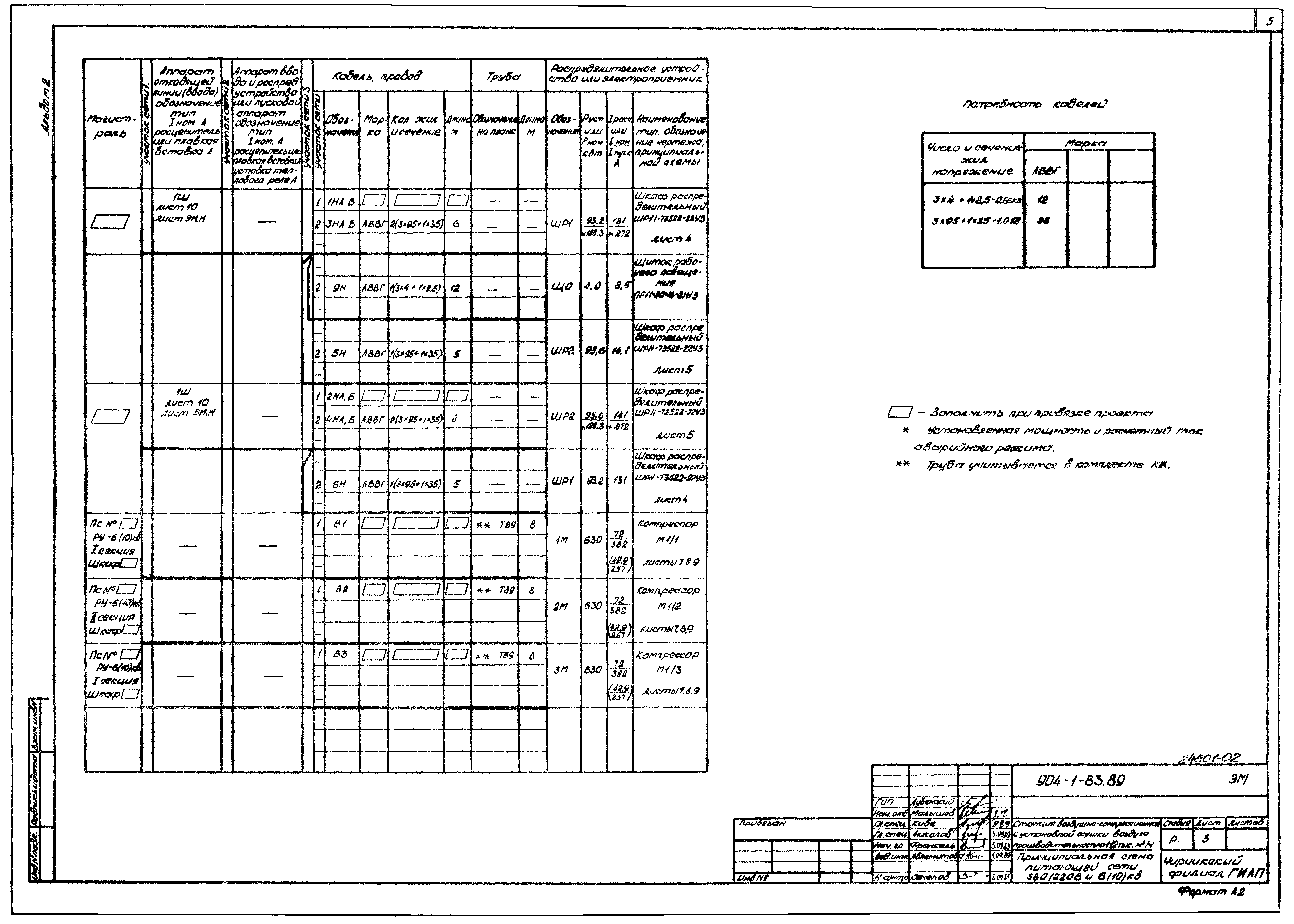 Типовой проект 904-1-83.89