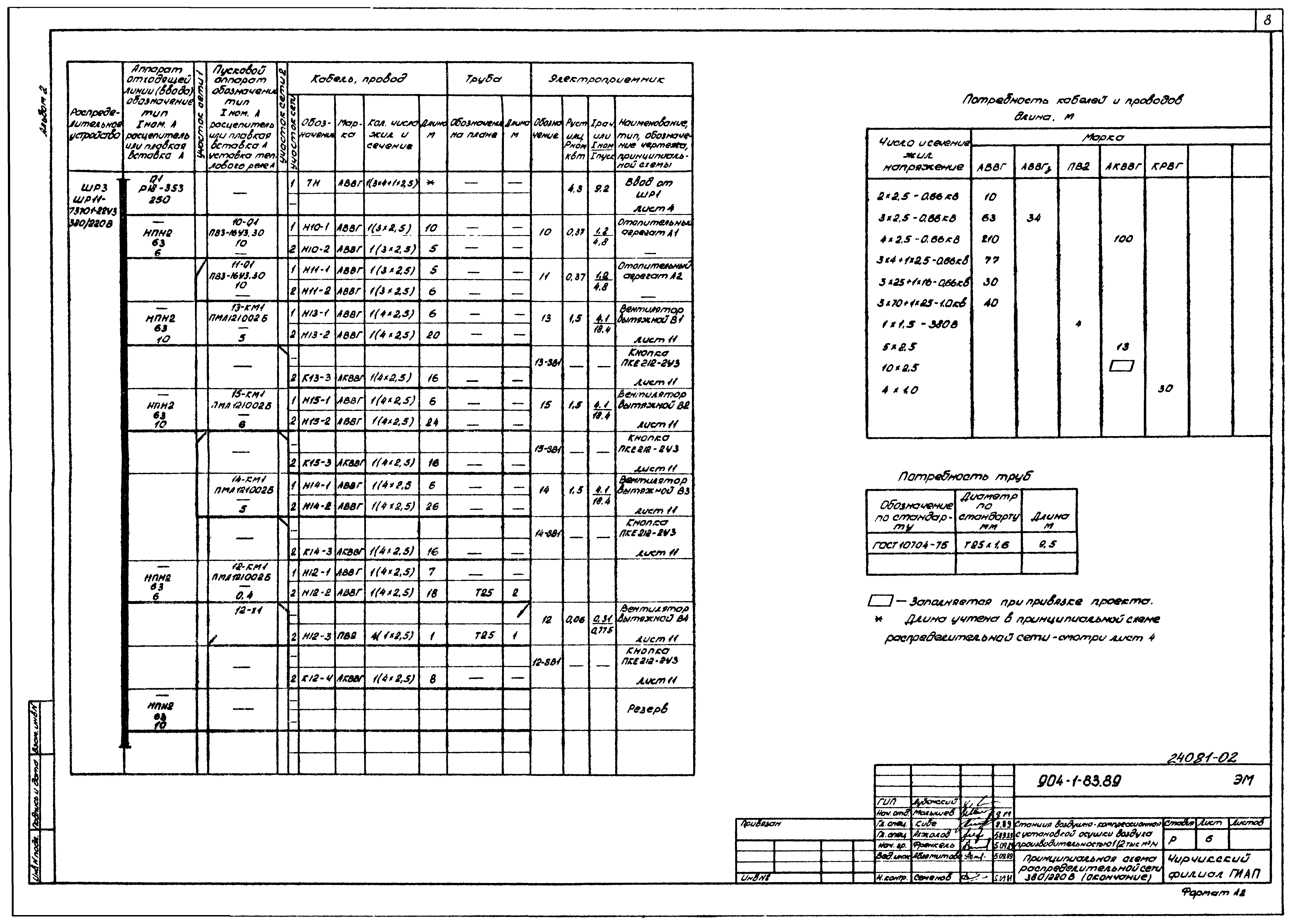 Типовой проект 904-1-83.89