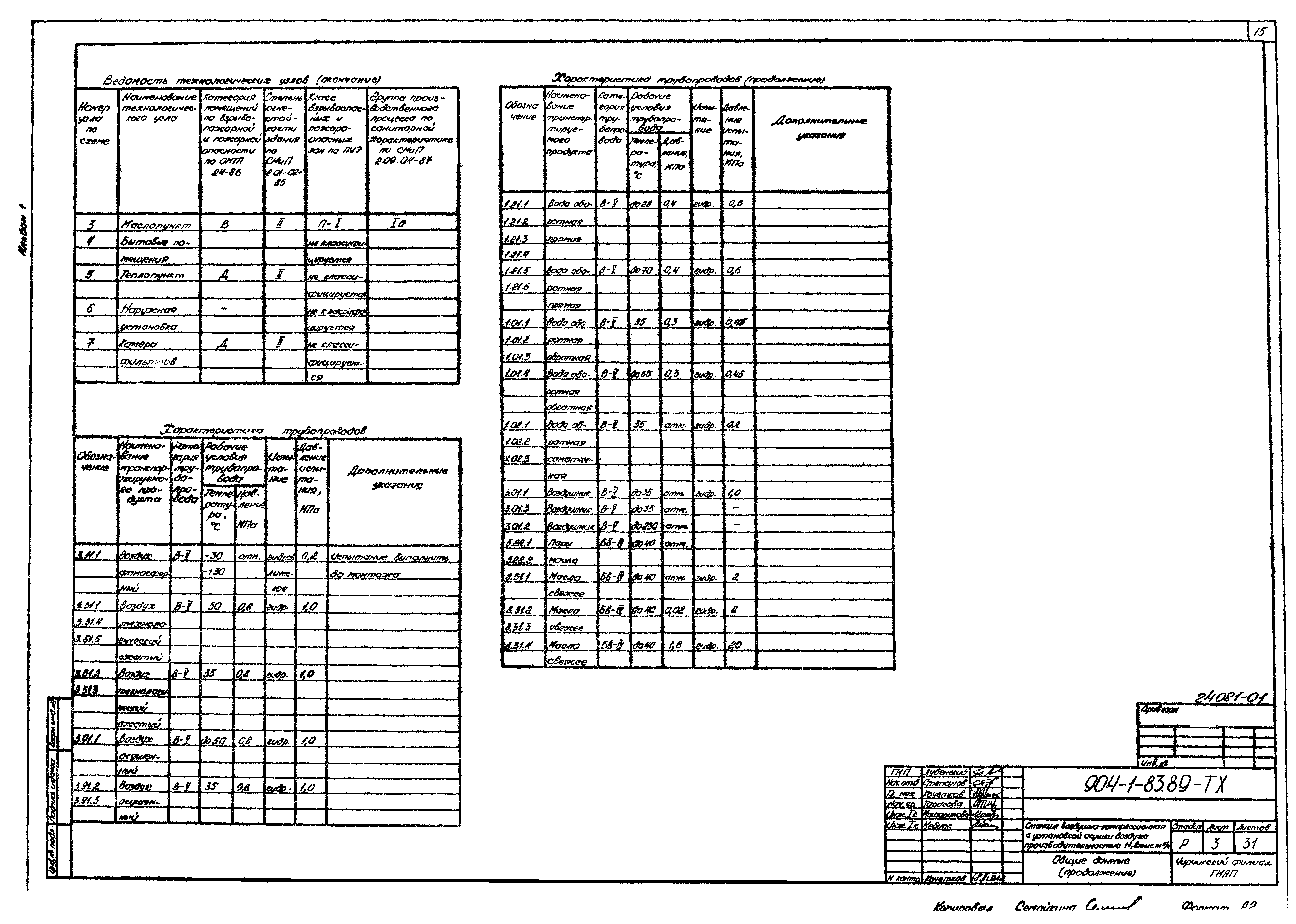Типовой проект 904-1-83.89